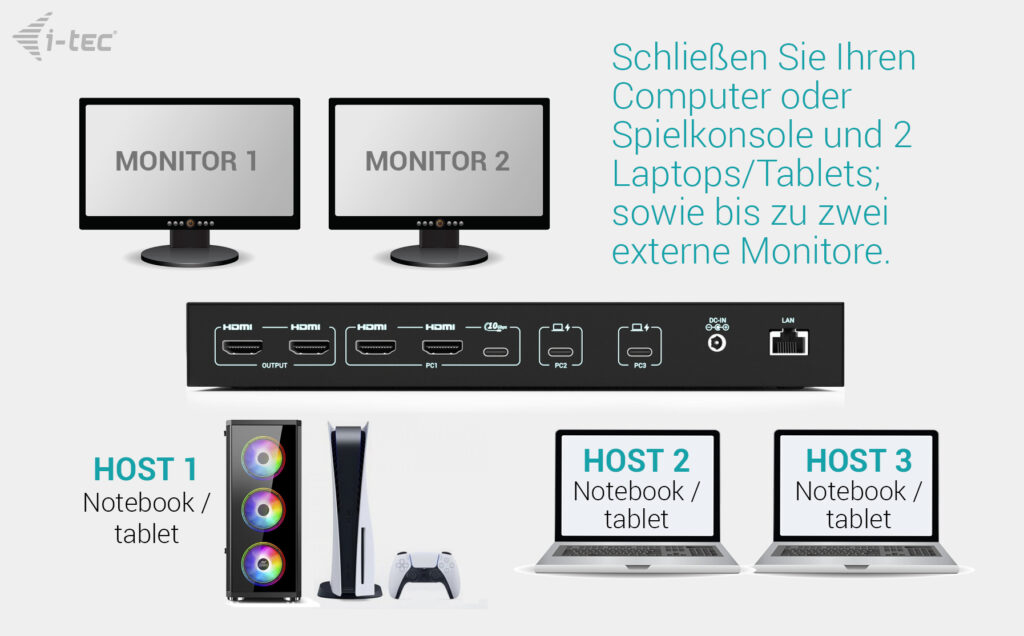 i-tec USB-C KVM Docking station