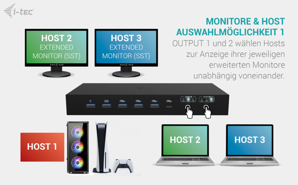 i-tec USB-C KVM Docking station