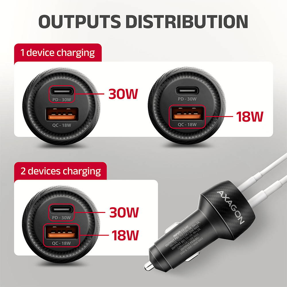 Axagon PWC-PQ48 PD3.0 & QC4+ 2xOUTPUTS car charger 48W