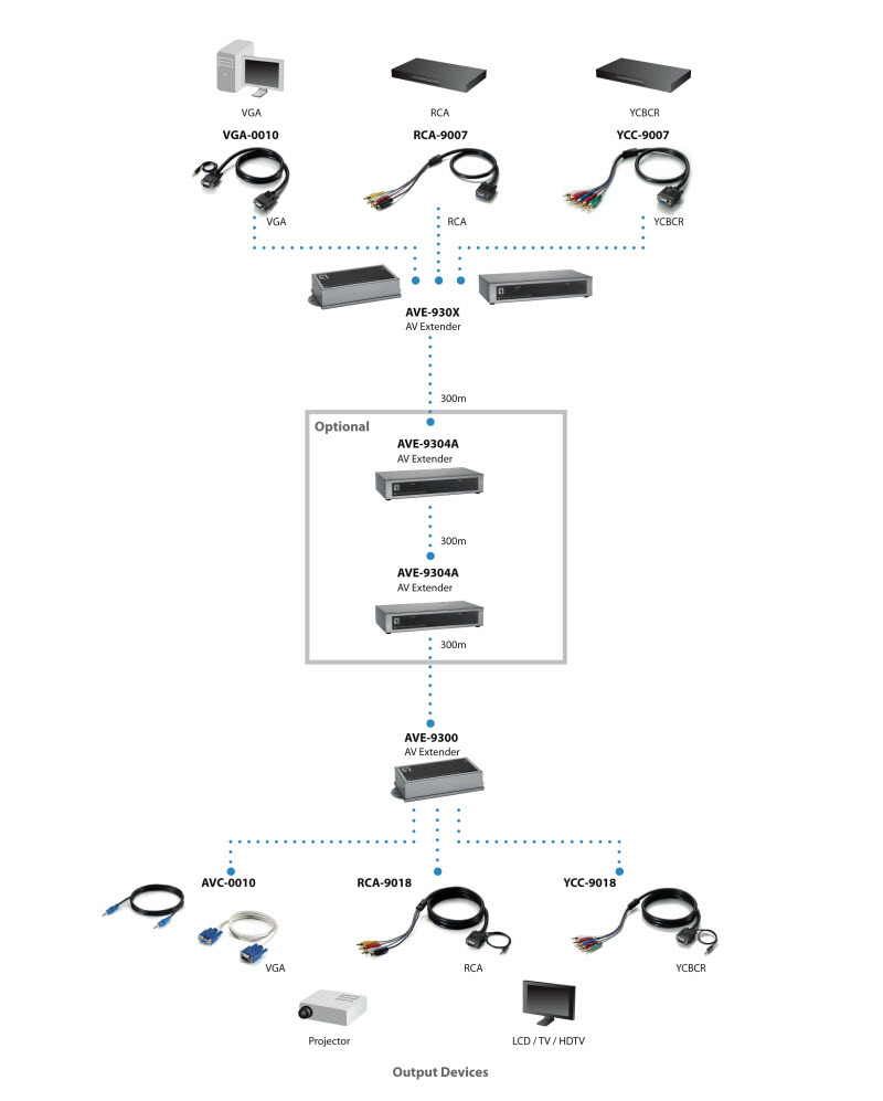 LevelOne 4-Port Cat.5 VGA Transmitter