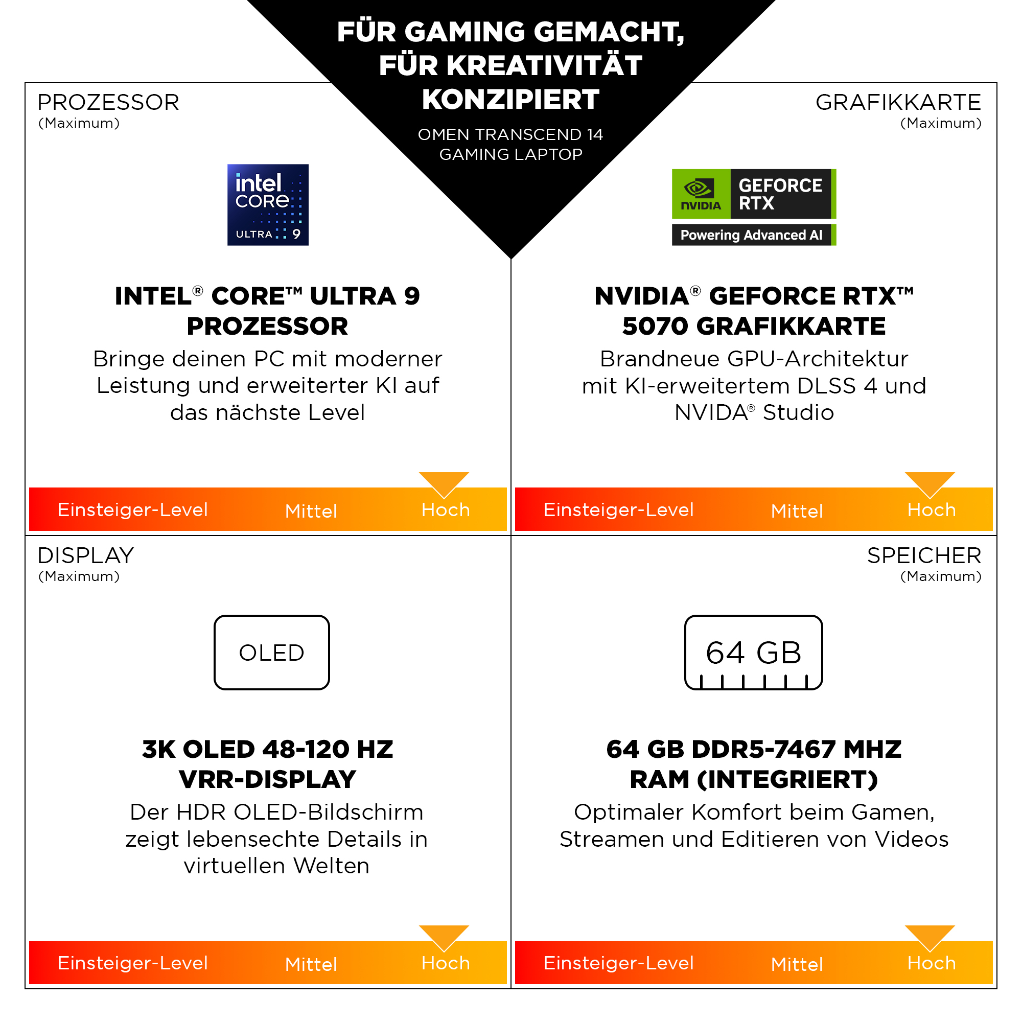 HP OMEN Transcend by HP Laptop 14-fb1097ng - Intel Core Ultra 9 285H - Win 11 Home - GeForce RTX 5070 - 64 GB RAM - 2 TB SSD NVMe - 35.6 cm (14)