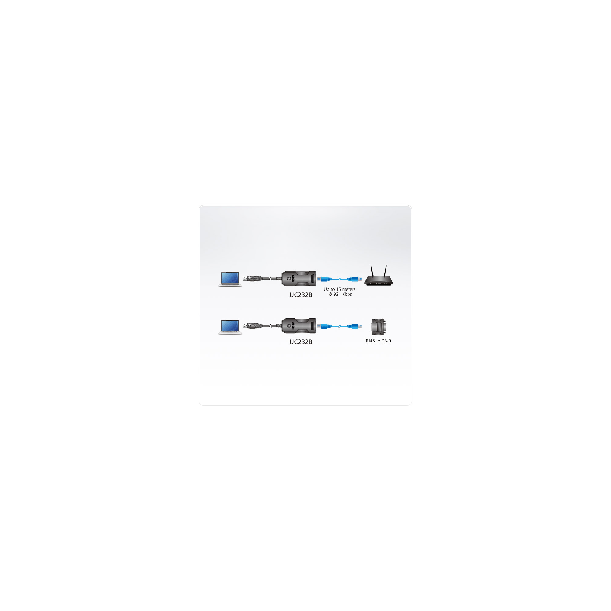 ATEN Adaptador USB a RS-232 (RJ-45) para puerto de consola