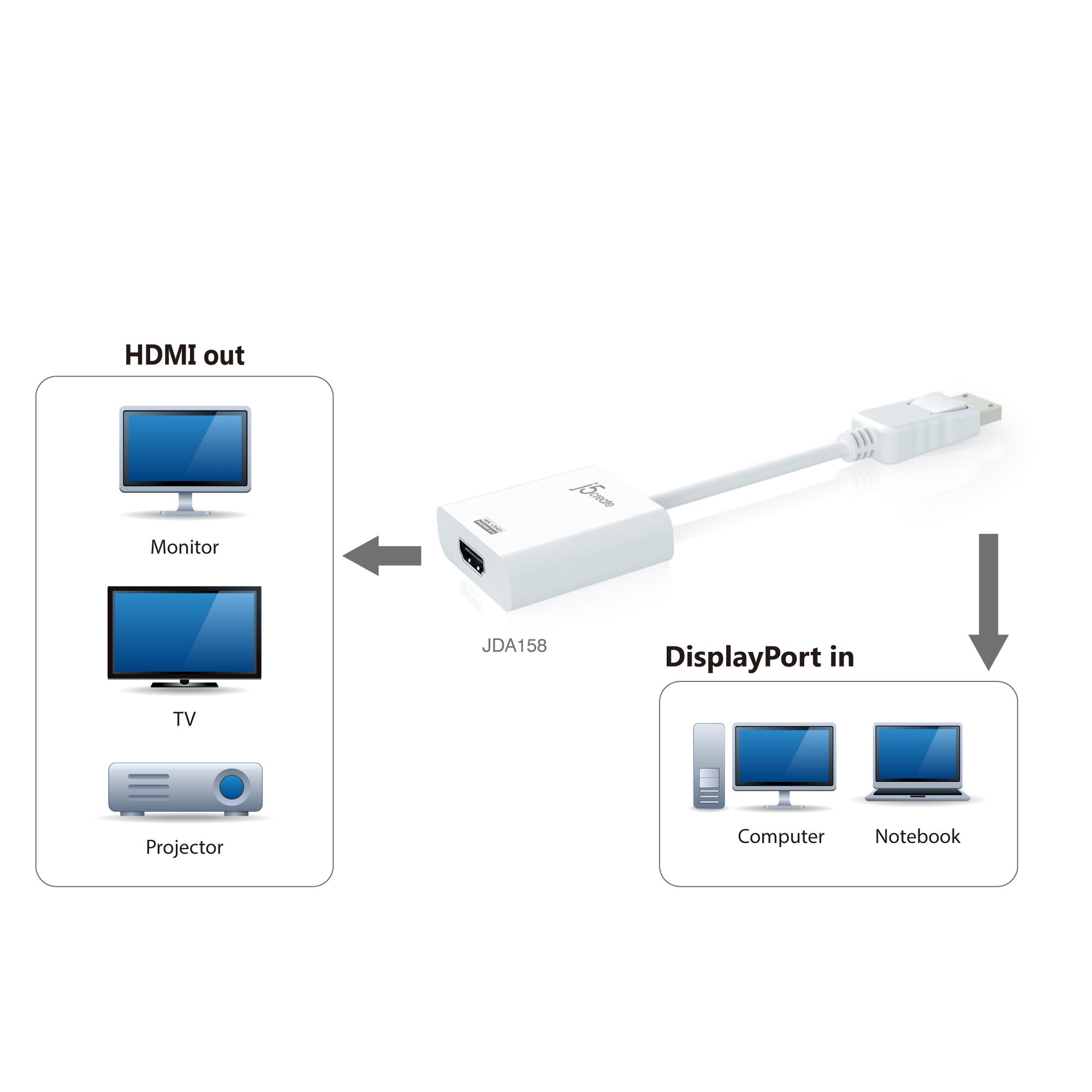j5create JDA158-N Adaptador activo DisplayPort a 4K HDMI