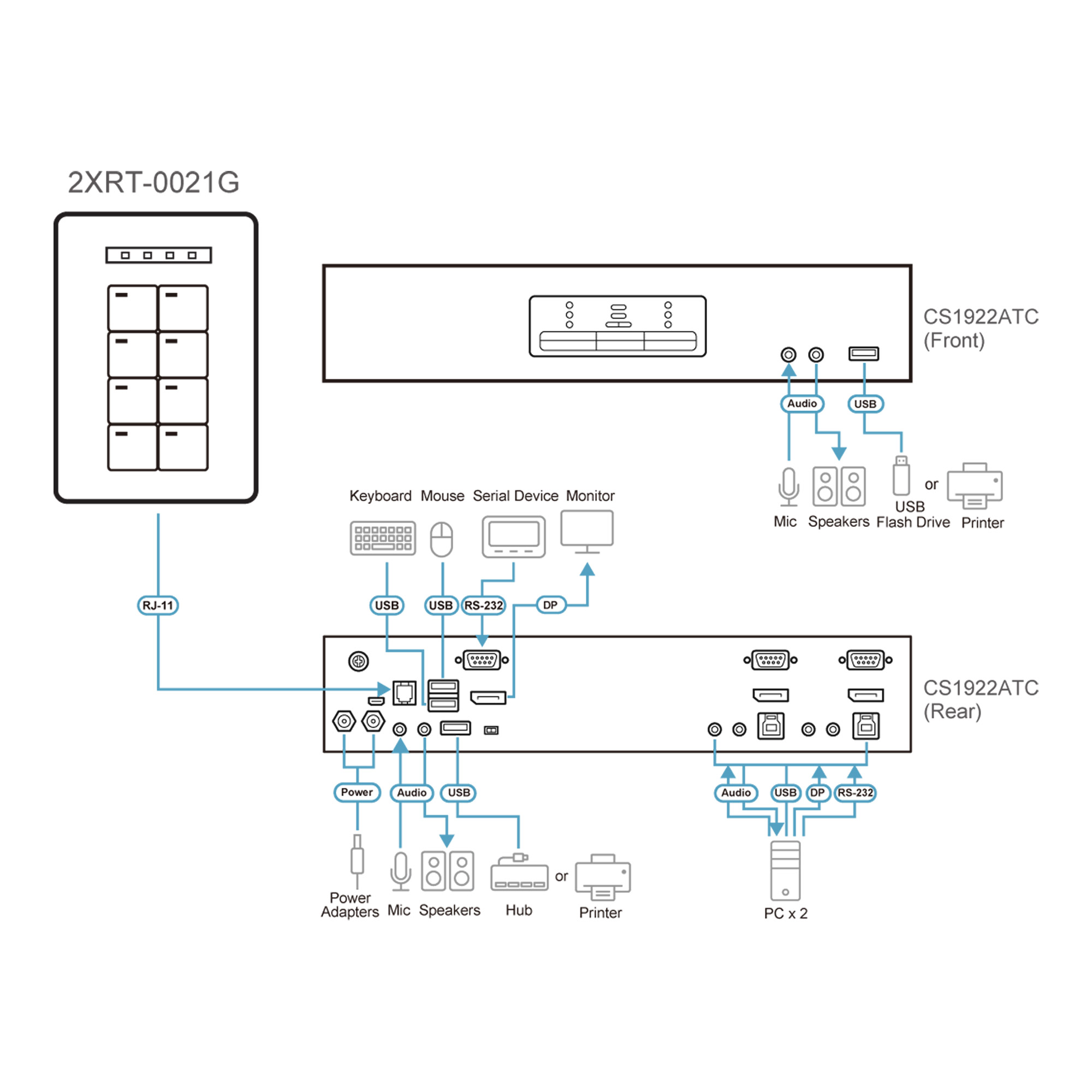 ATEN 2XRT-0021G Remote Port Selector ATC