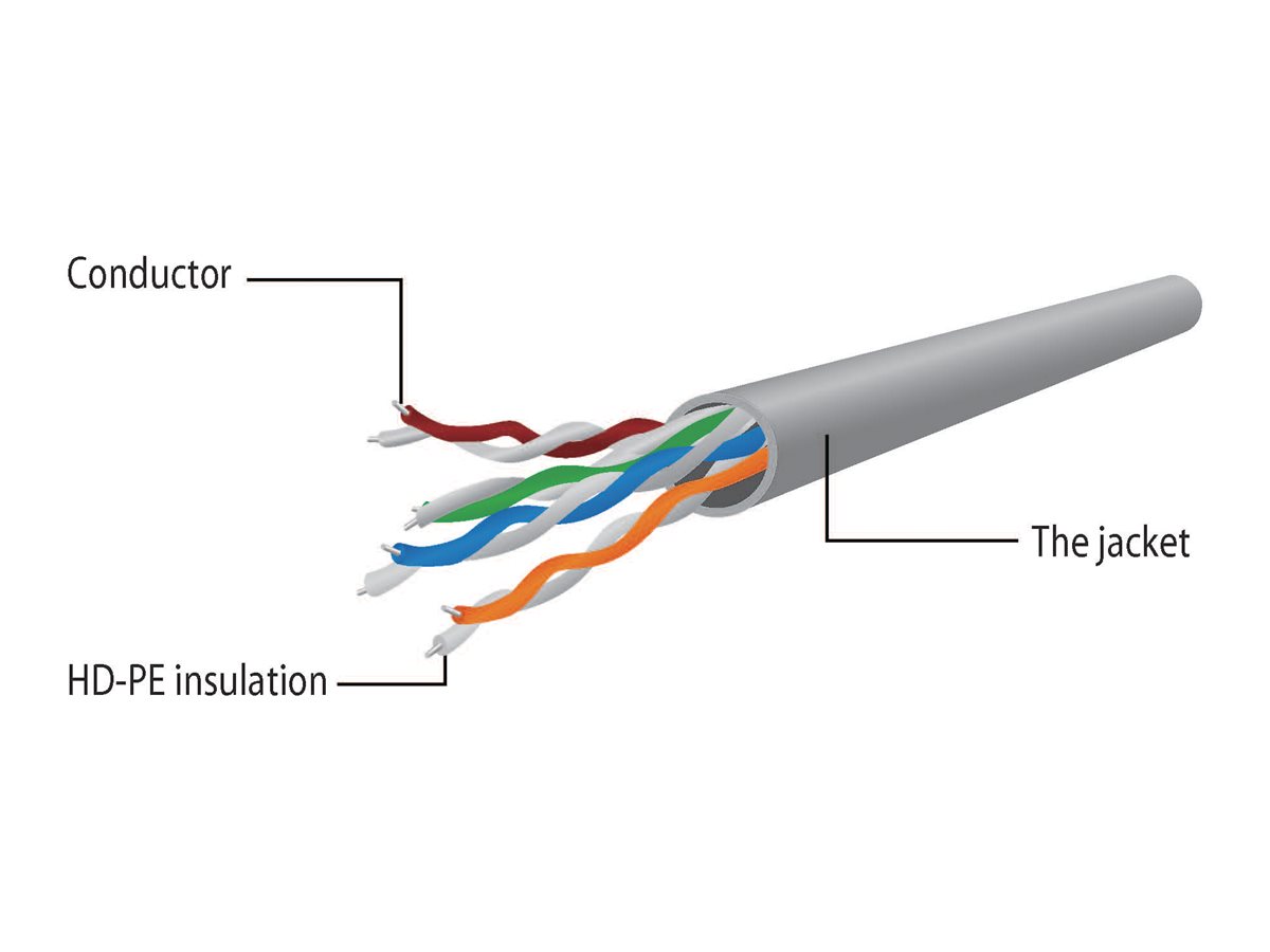 Gembird Cablexpert - Power-over-Ethernet (PoE) Kabelkit