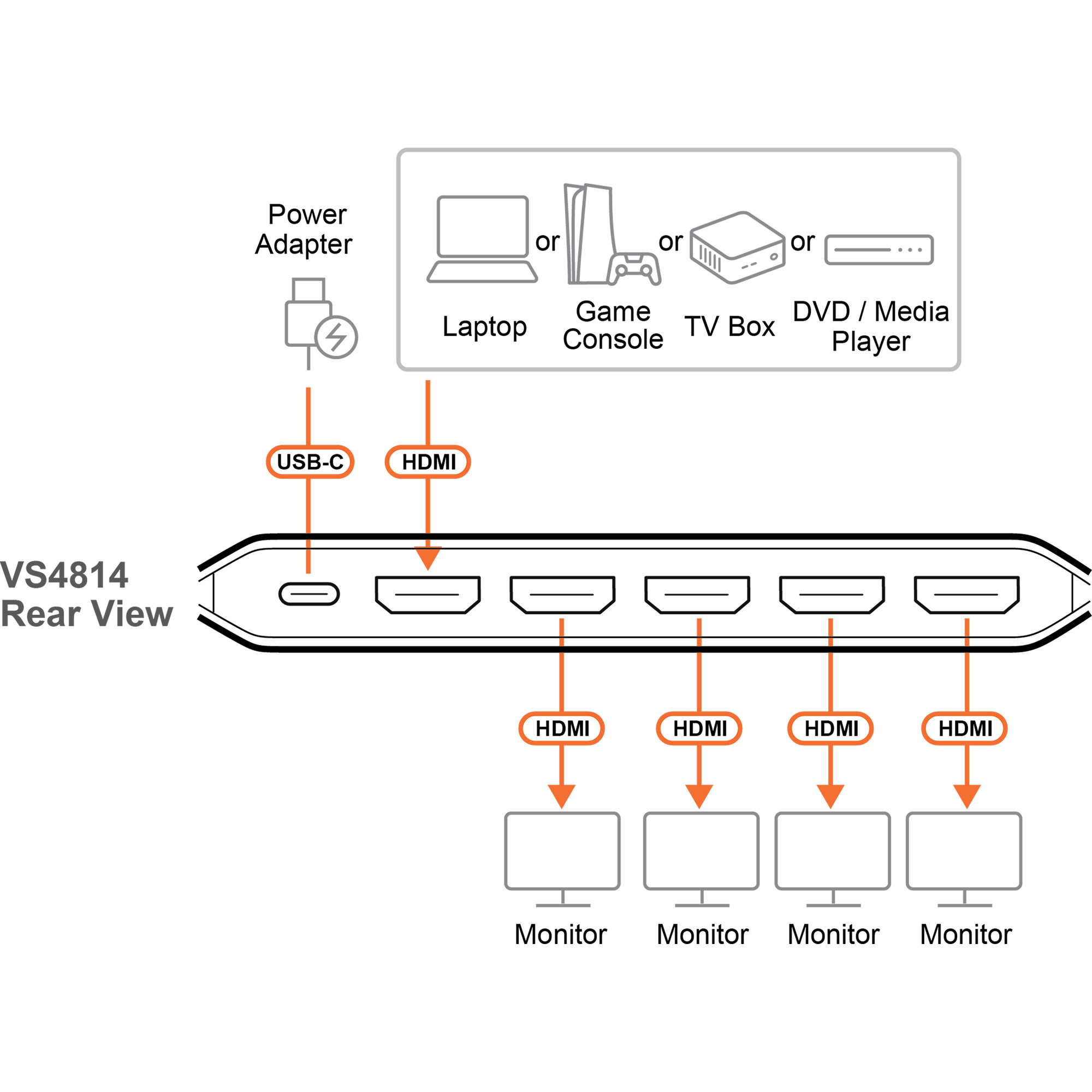 ATEN Essentials VS4814 - Video/Audio-Schalter