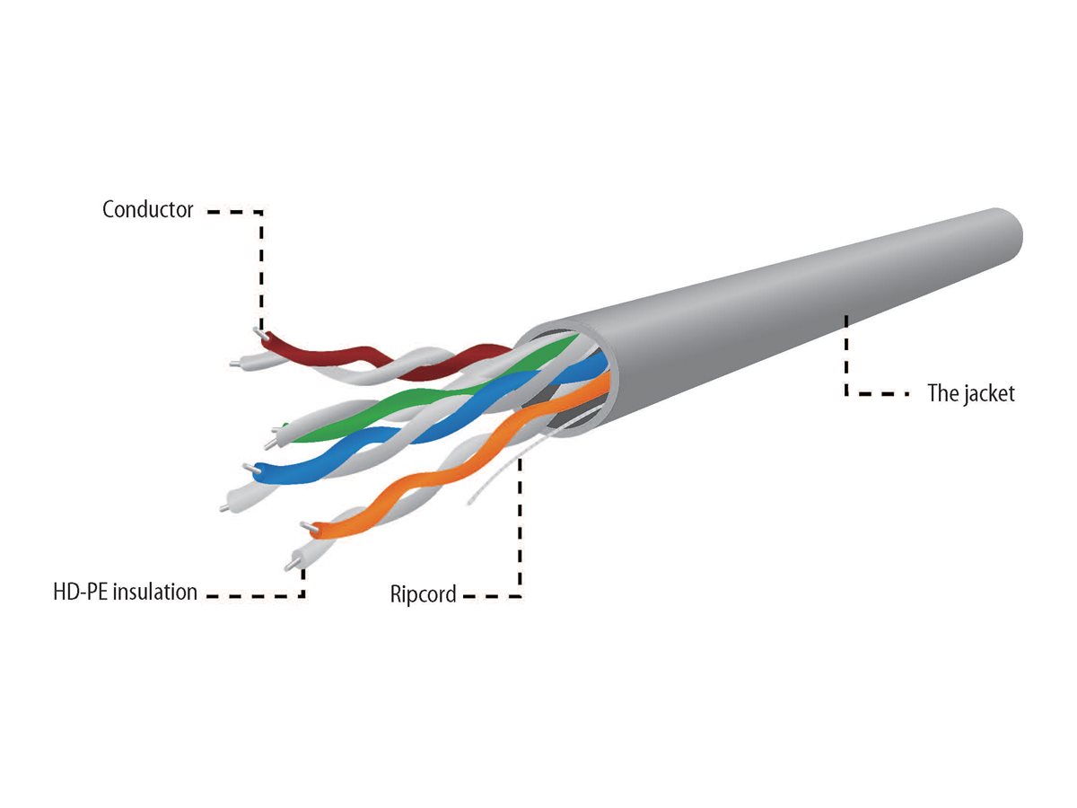 Gembird Bulkkabel - 305 m - UTP - CAT 5e - verseilt