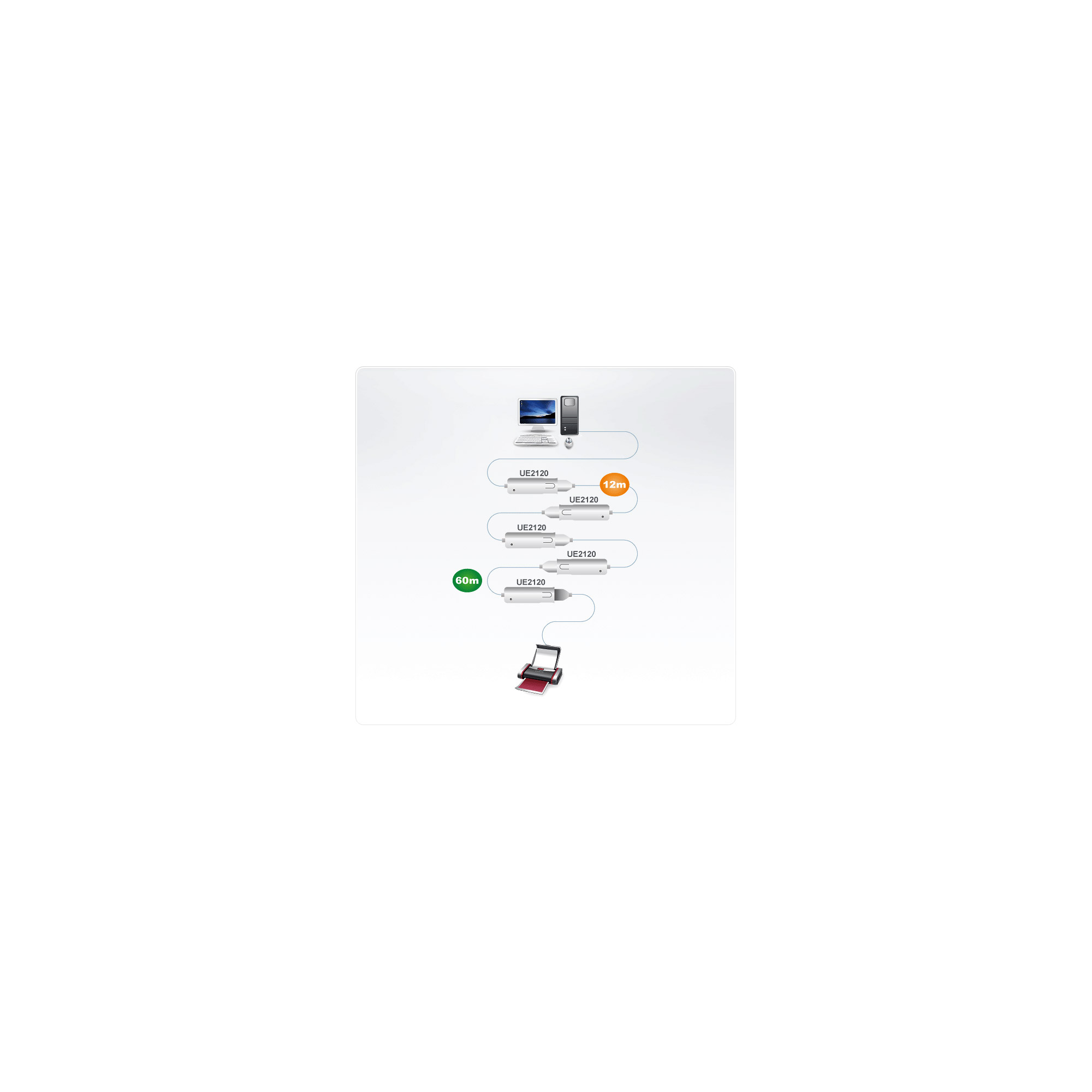ATEN Cable extensor USB 2.0 de 12 m (soporta conexin en cadena hasta 60 m)