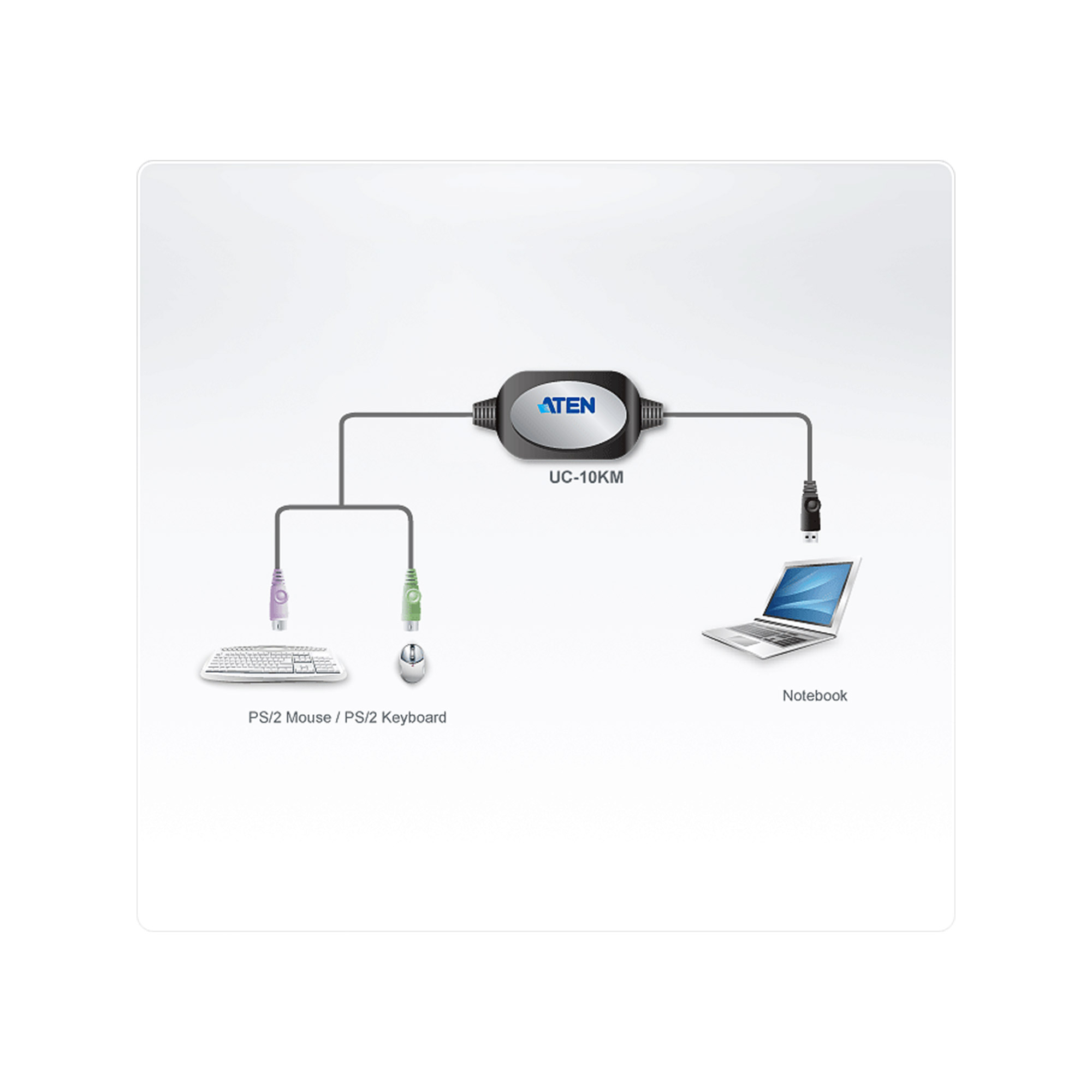 ATEN Adaptateur PS/2 � USB (90 cm)