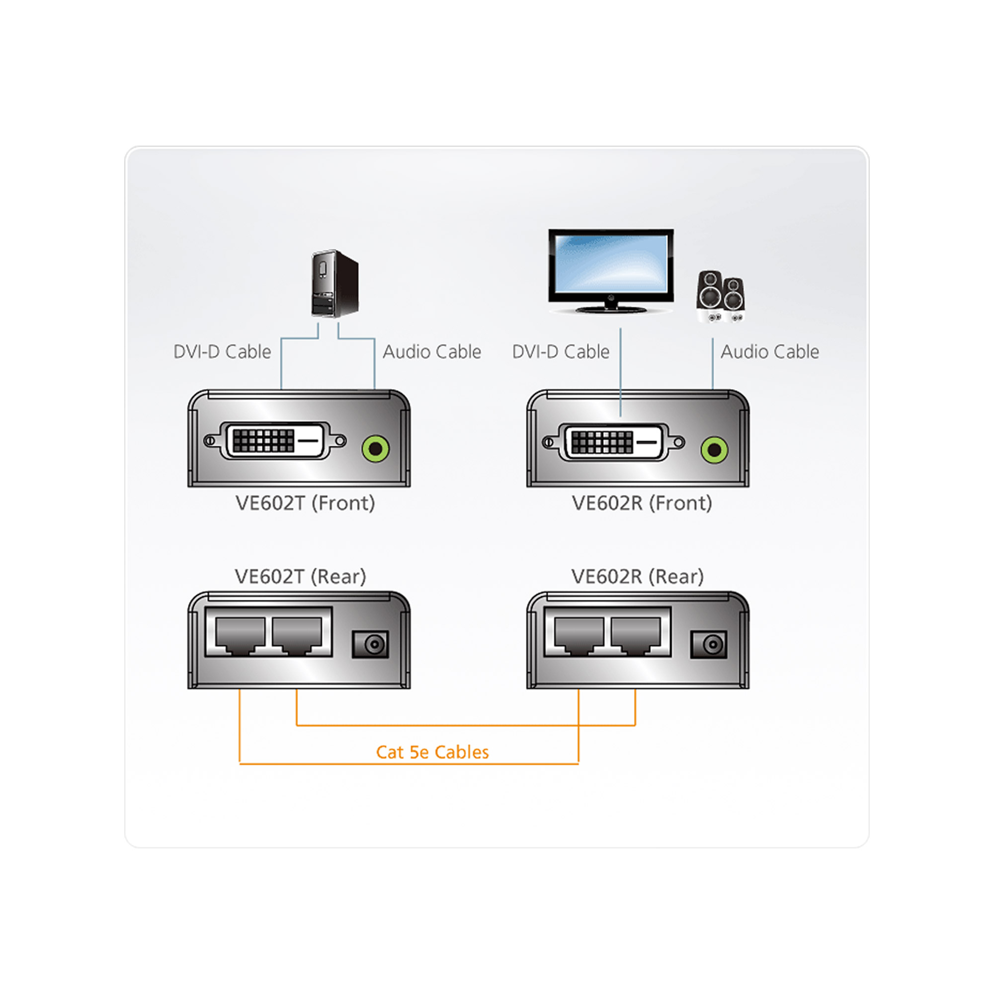 ATEN VE602-AT-G ATEN VE602 DVI Dual Link/Audio Cat Extender (2560 x  1600@40m)