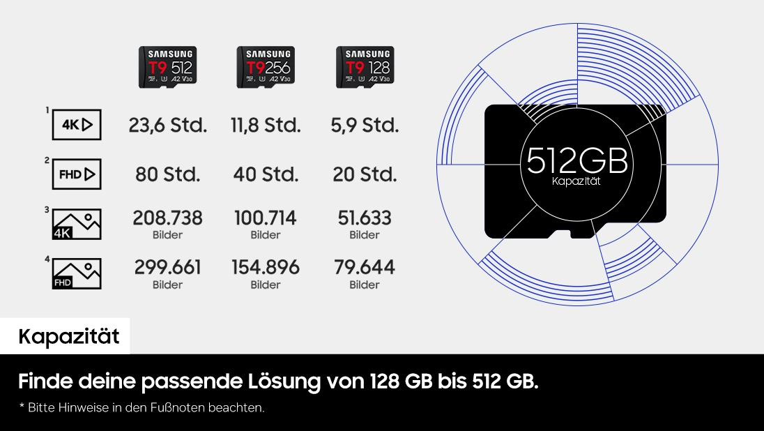Samsung MB-MH512TB/WW memory card