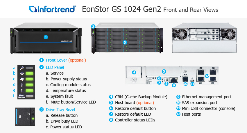 Infortrend GS1024R2C0F0D-8V32 4U/16bay red.-ctrl