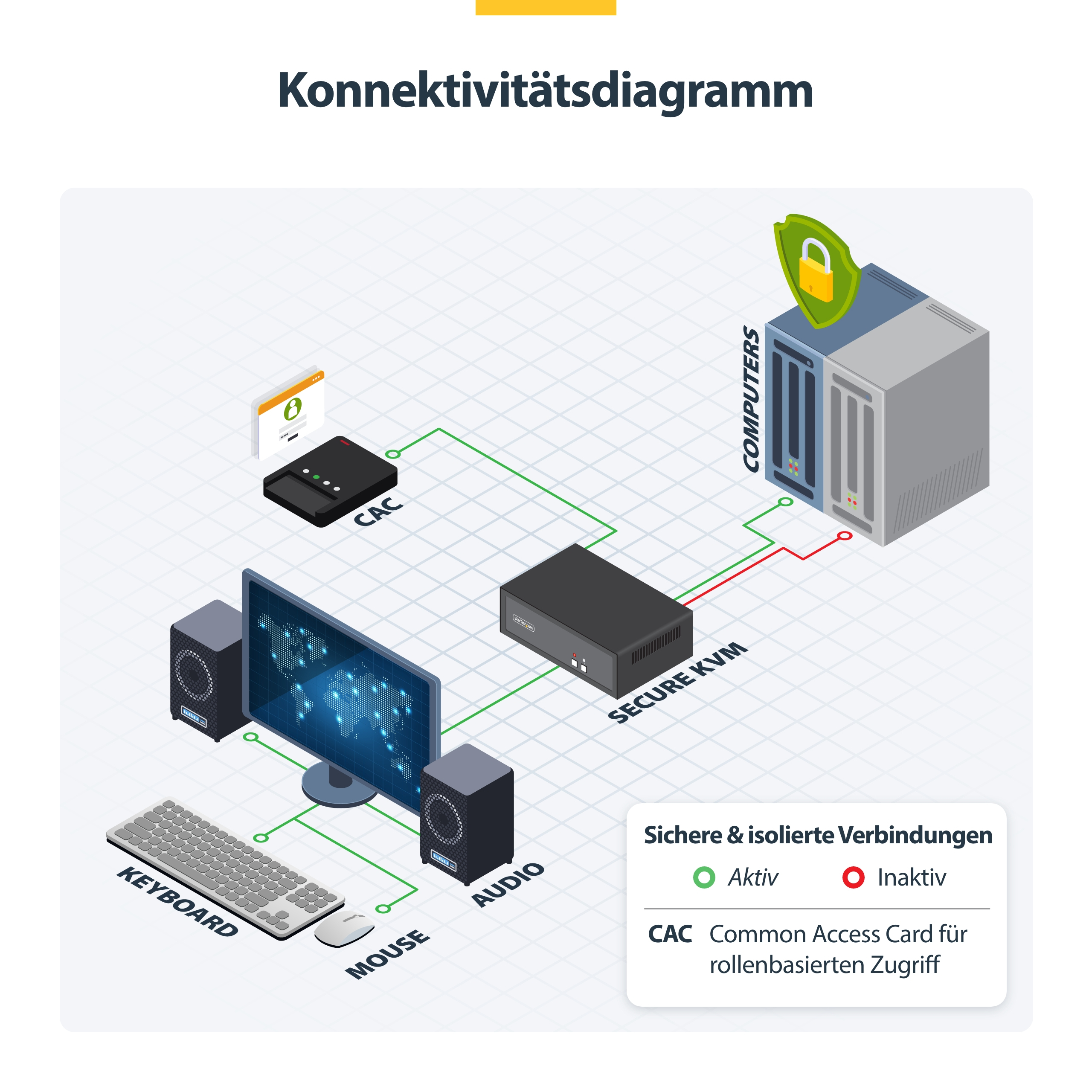 StarTech.com KVM-Switch - sicher - 2 x KVM
