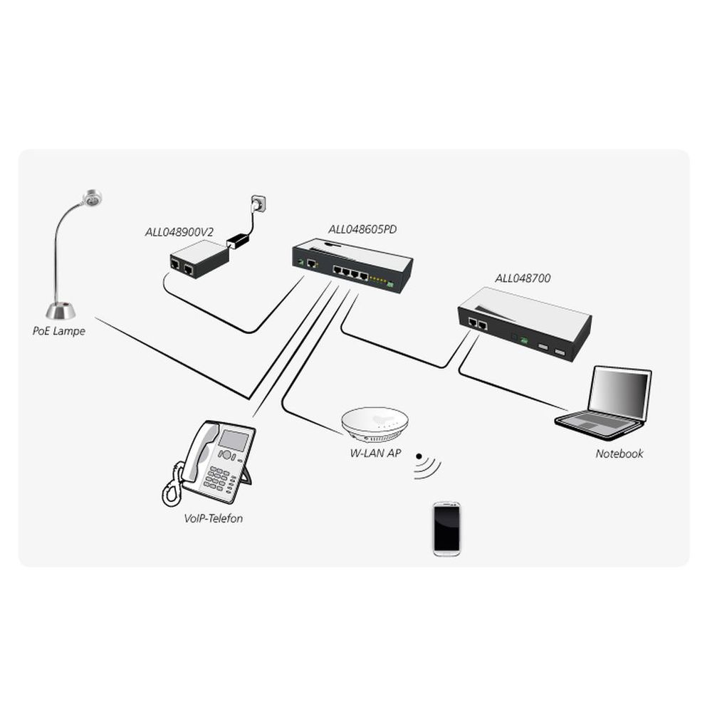 ALLNET ALL048605PD Netzwerk-Switch Unmanaged L2 Gigabit Ethernet (10/100/1000) Schwarz - Silber Power over Ethernet (PoE)