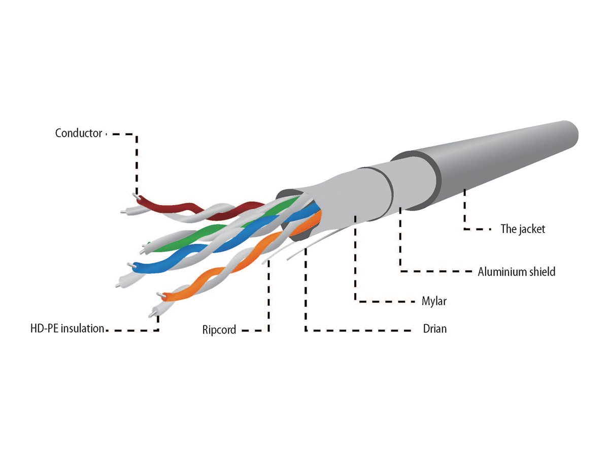 Gembird Bulkkabel - 304.8 m - FTP - CAT 5e