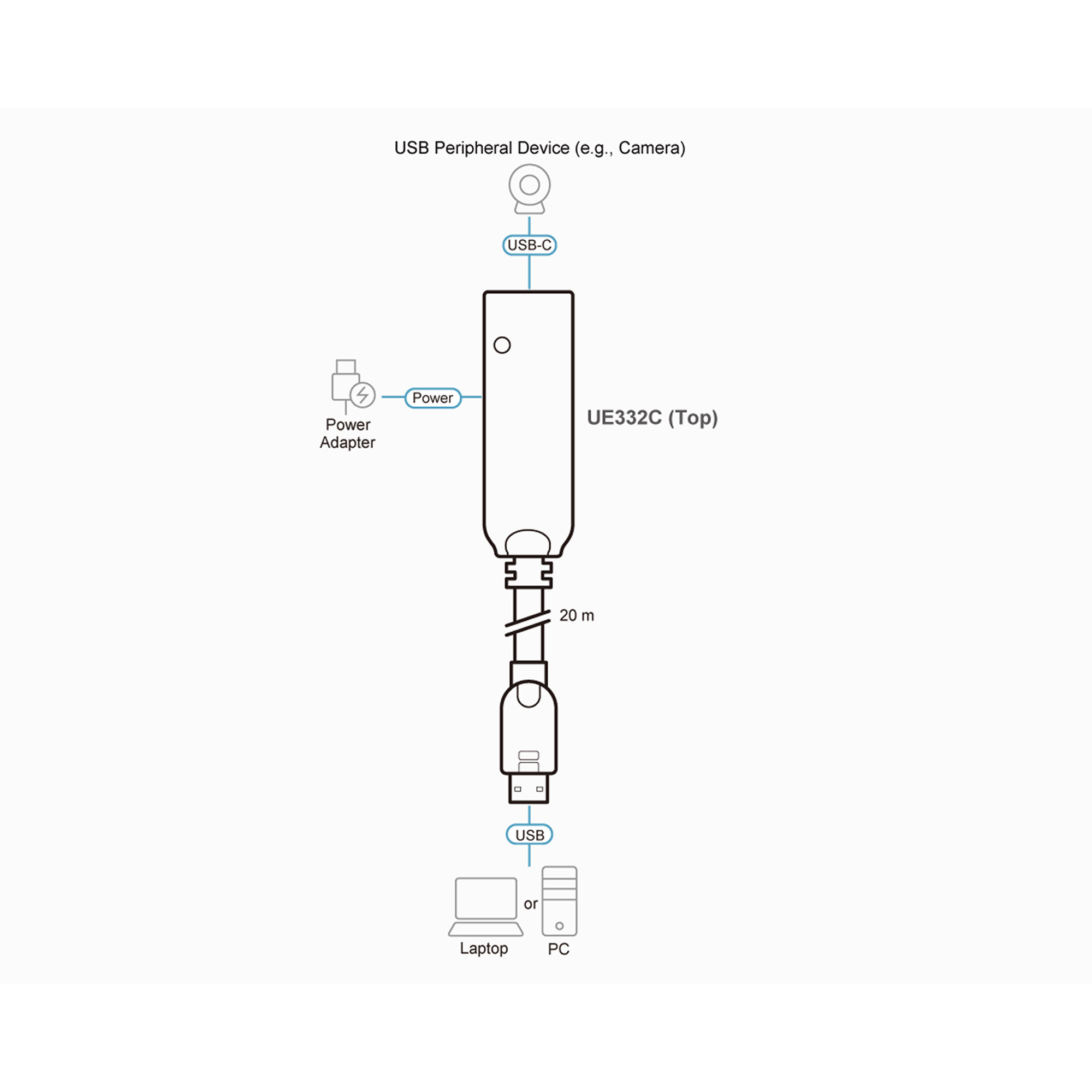 ATEN UE332C - USB-Verlngerungskabel - USB (M)