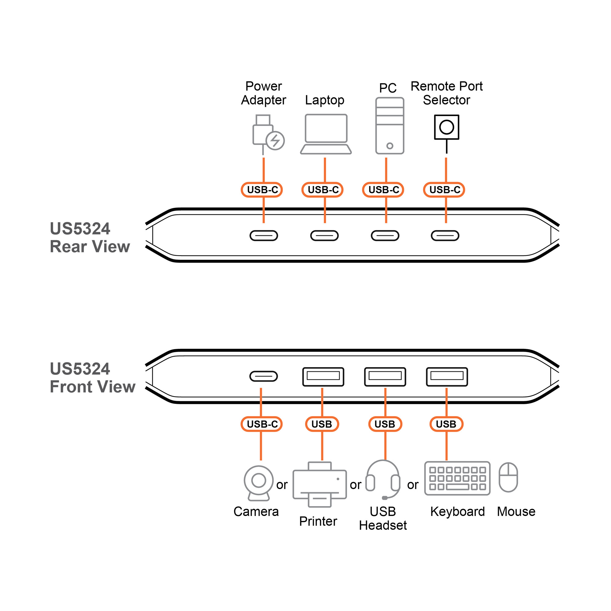 ATEN USB-Umschalter f�r die gemeinsame Nutzung