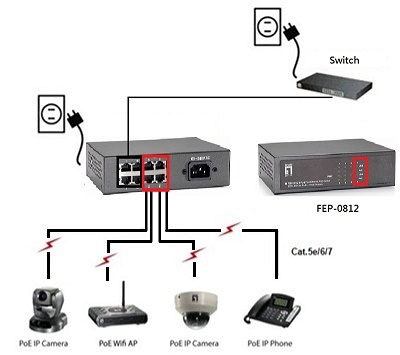 LevelOne FEP-0812 switch di rete Fast Ethernet (10/100) Supporto Power over Ethernet (PoE) Nero