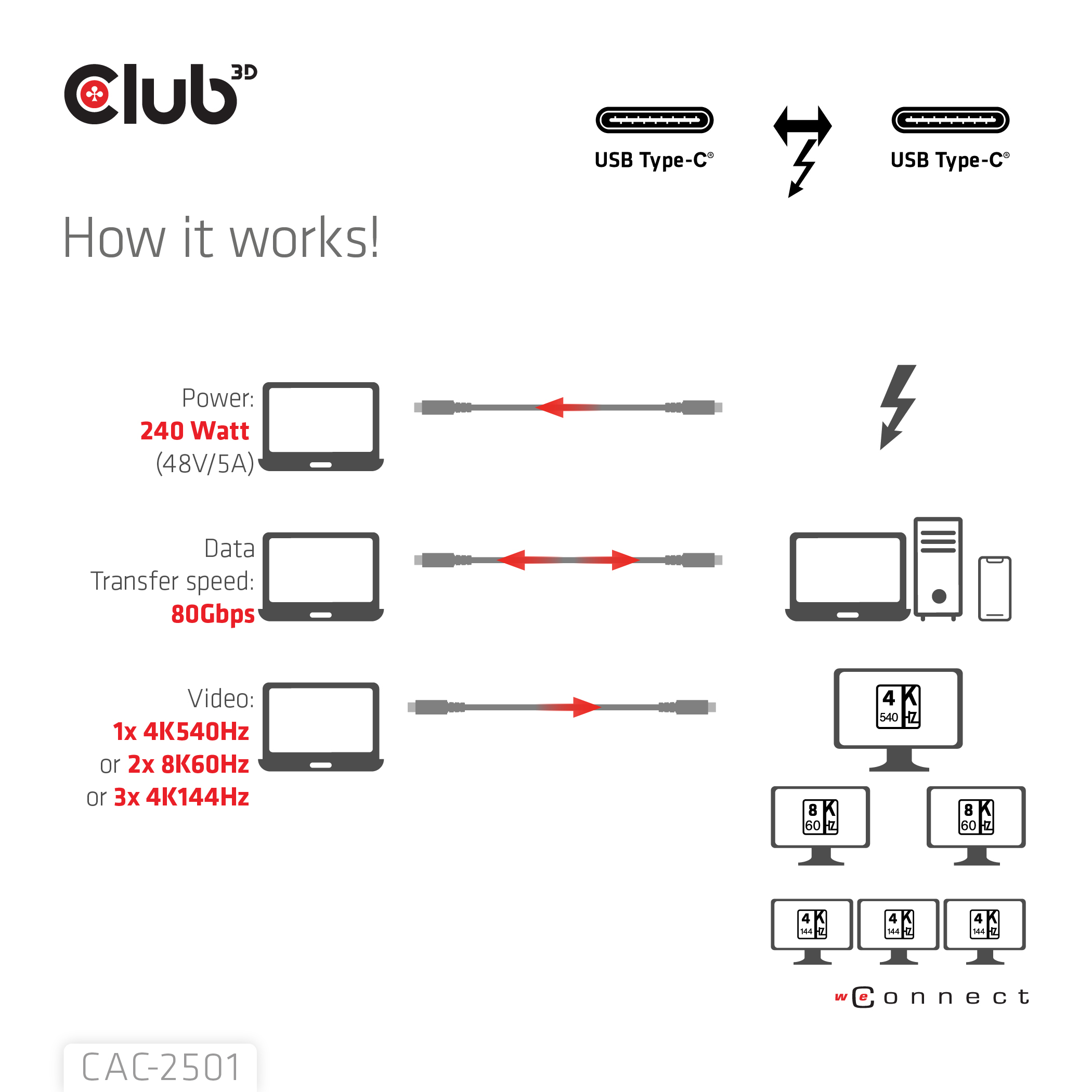 CLUB3D Thunderbolt 5 Certified 8K240Hz Data 80/120 Gbps EPR 240 Watt Cable M/M 1m / 3.28ft