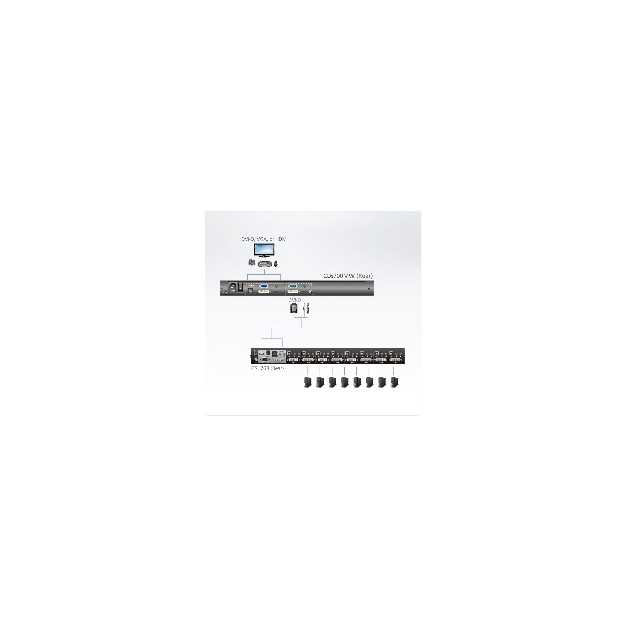 ATEN CL6700MW - KVM-Konsole - USB - 43.9 cm (17.3)