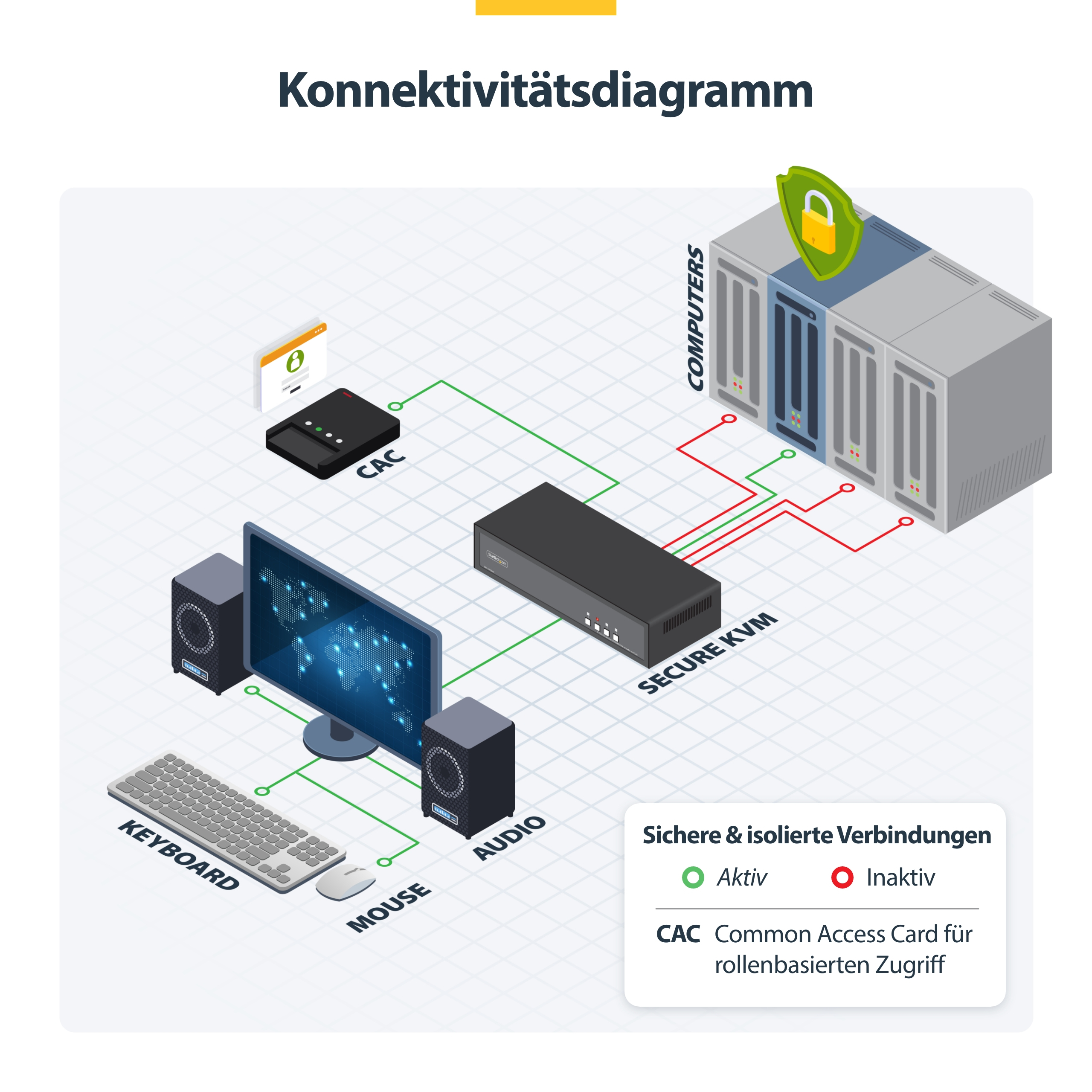 StarTech.com KVM-/Audio-/USB-Switch - 4 x KVM/Audio/USB