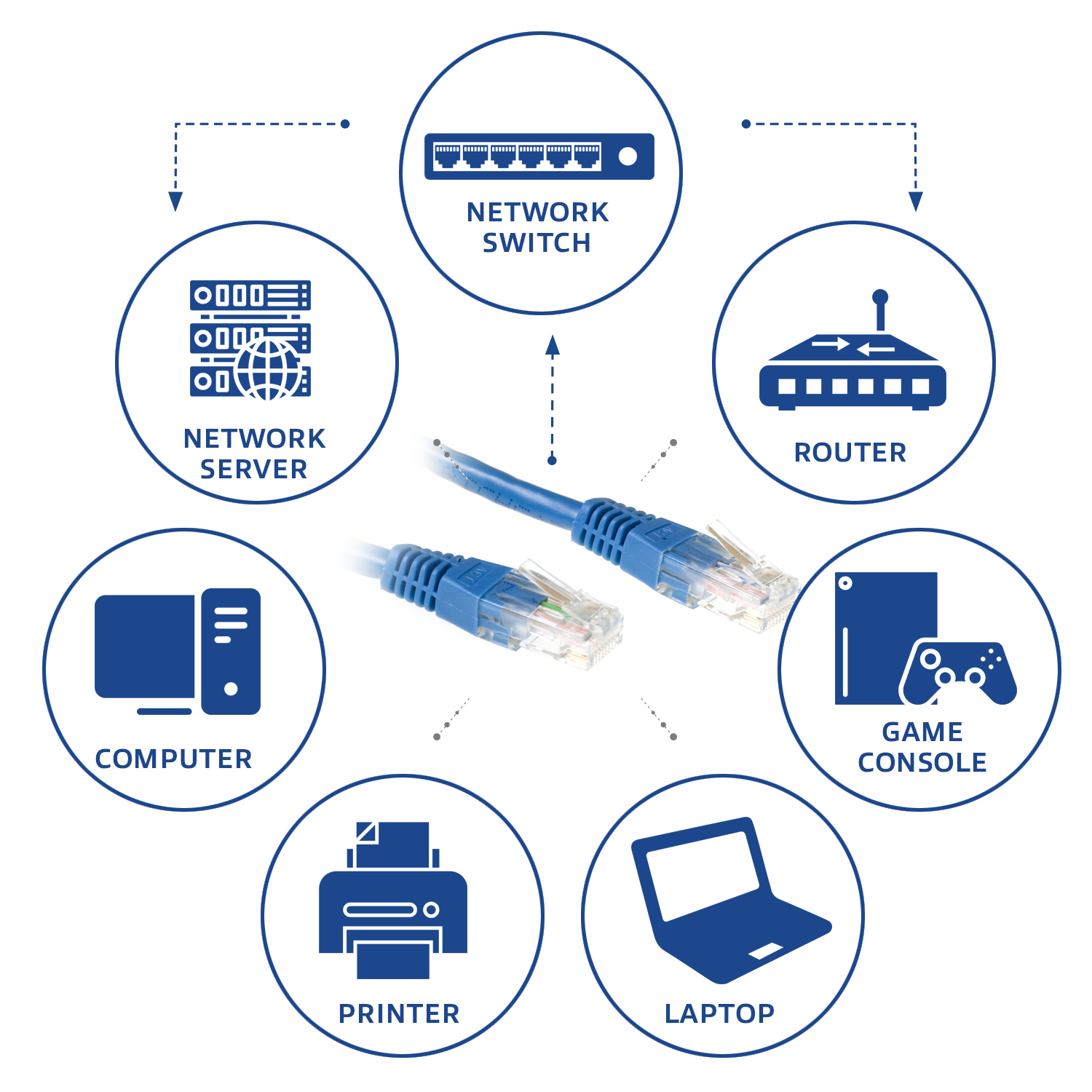 ACT Patch-Kabel - RJ-45 (M) zu RJ-45 (M) - 50 cm