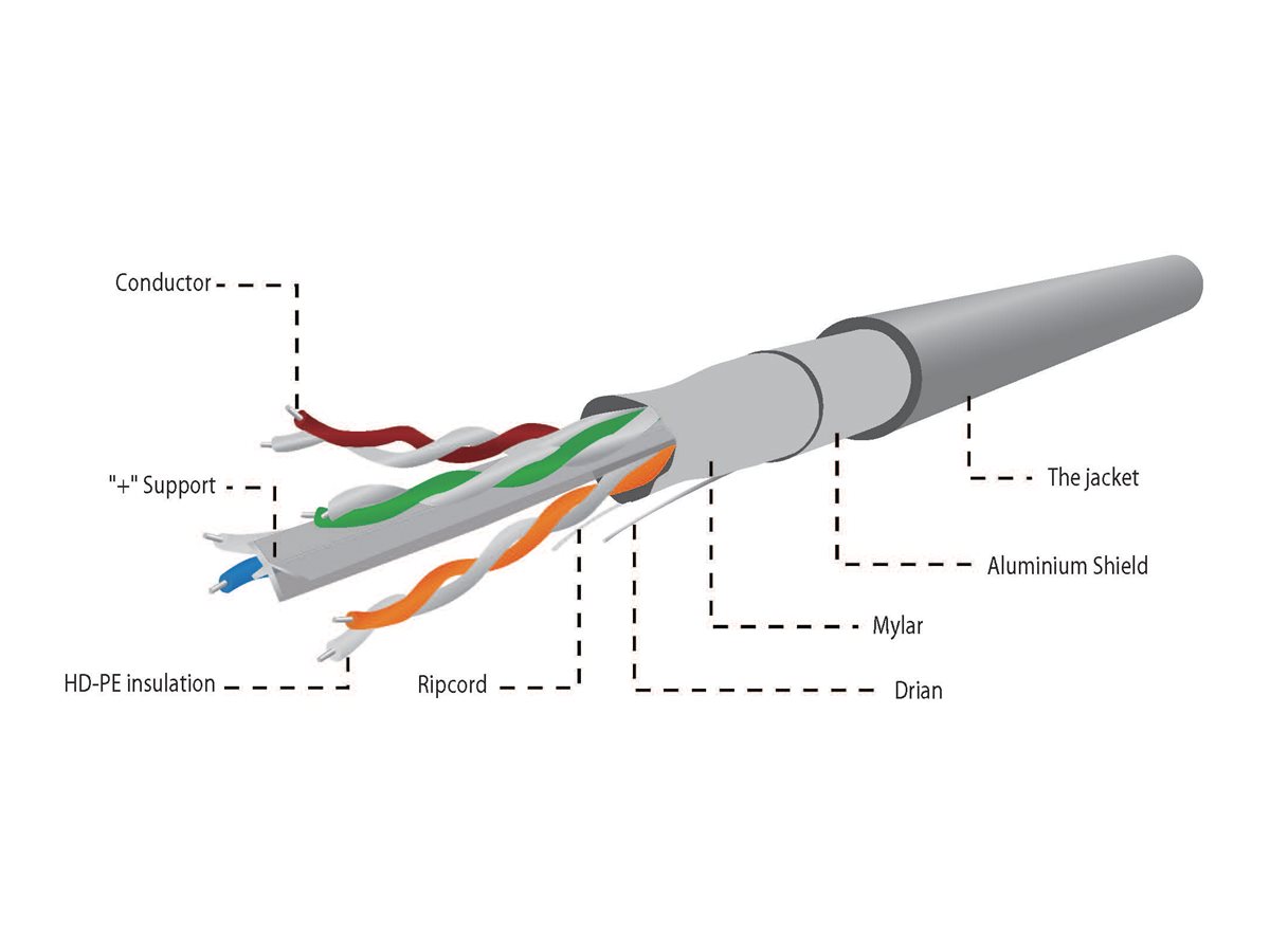 Gembird Bulkkabel - 305 m - FTP - CAT 6 - robust