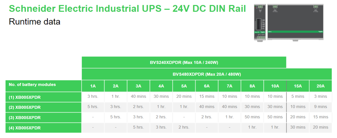 APC Din Rail Mount Switch Power Supply Battery Back Up 24V DC 10A 0,24 kVA 240 W
