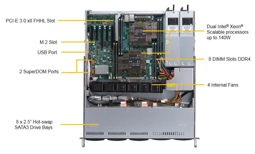 Supermicro SuperServer 1029P-MTR Intel C621 LGA 3647 (Socket P) Rack (1U) Nero