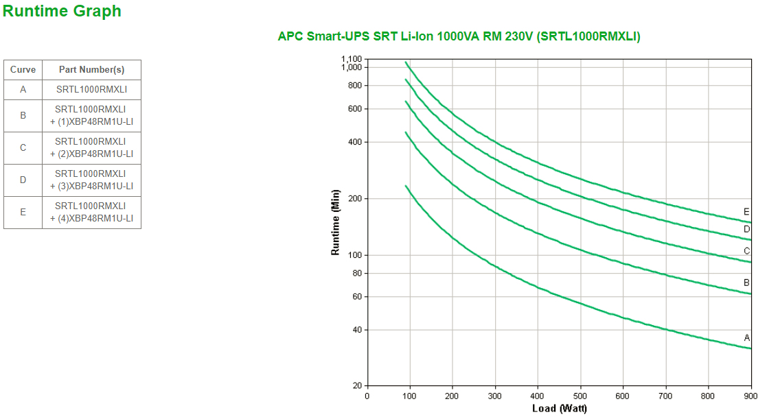 APC SRTL1000RMXLI alimentation d�nergie non interruptible Double-conversion (en ligne) 1 kVA 900 W 8 sortie(s) CA