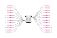 Digitus C�ble breakout fibre optique universel pr�assembl�, multimode OM4, 12 fibres, LC/UPC LC/UPC