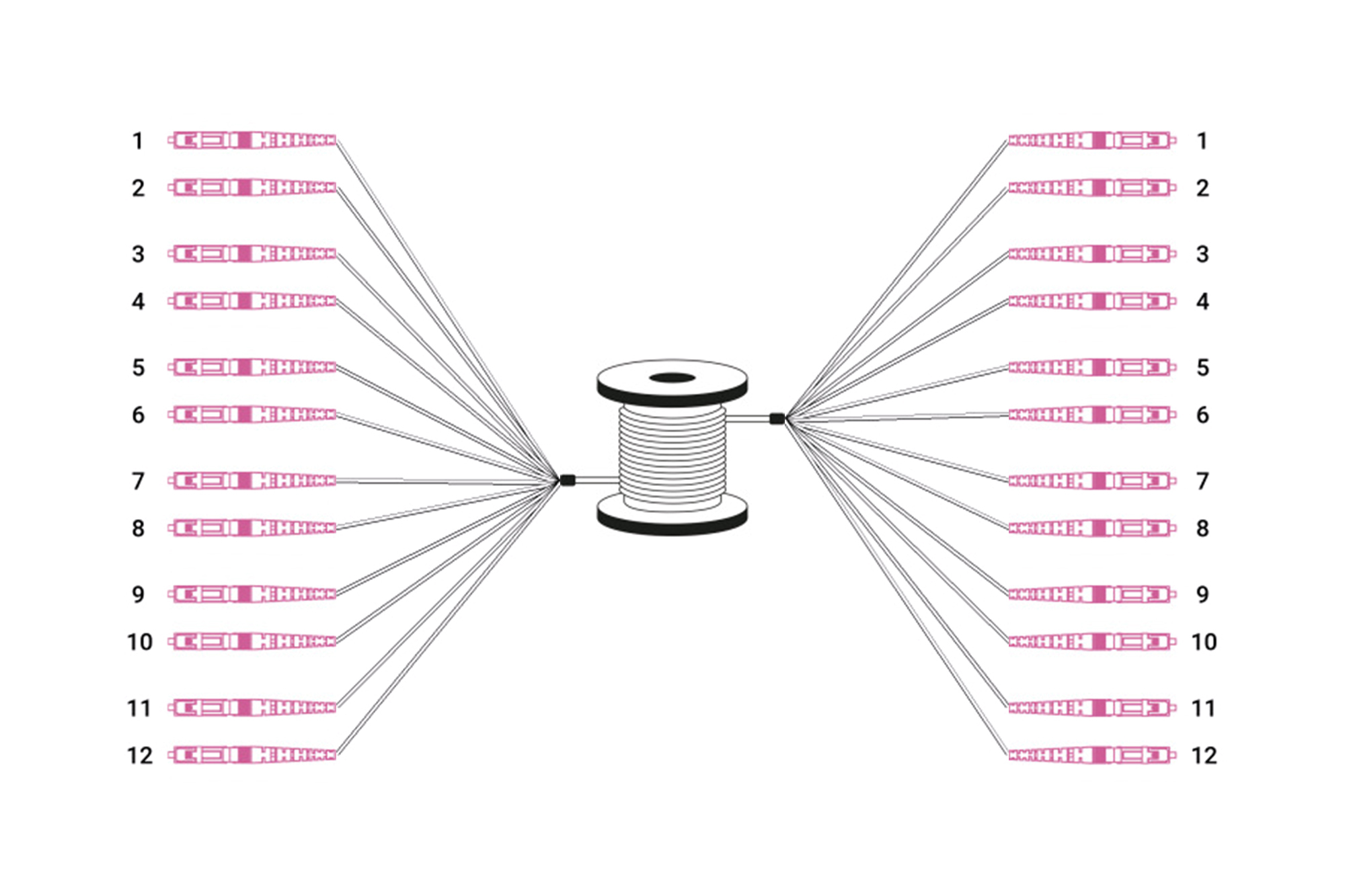 Digitus Cavo breakout universale in fibra ottica dotato di terminali, Multimode OM4, 12 fibre, LC/UPC - LC/UPC