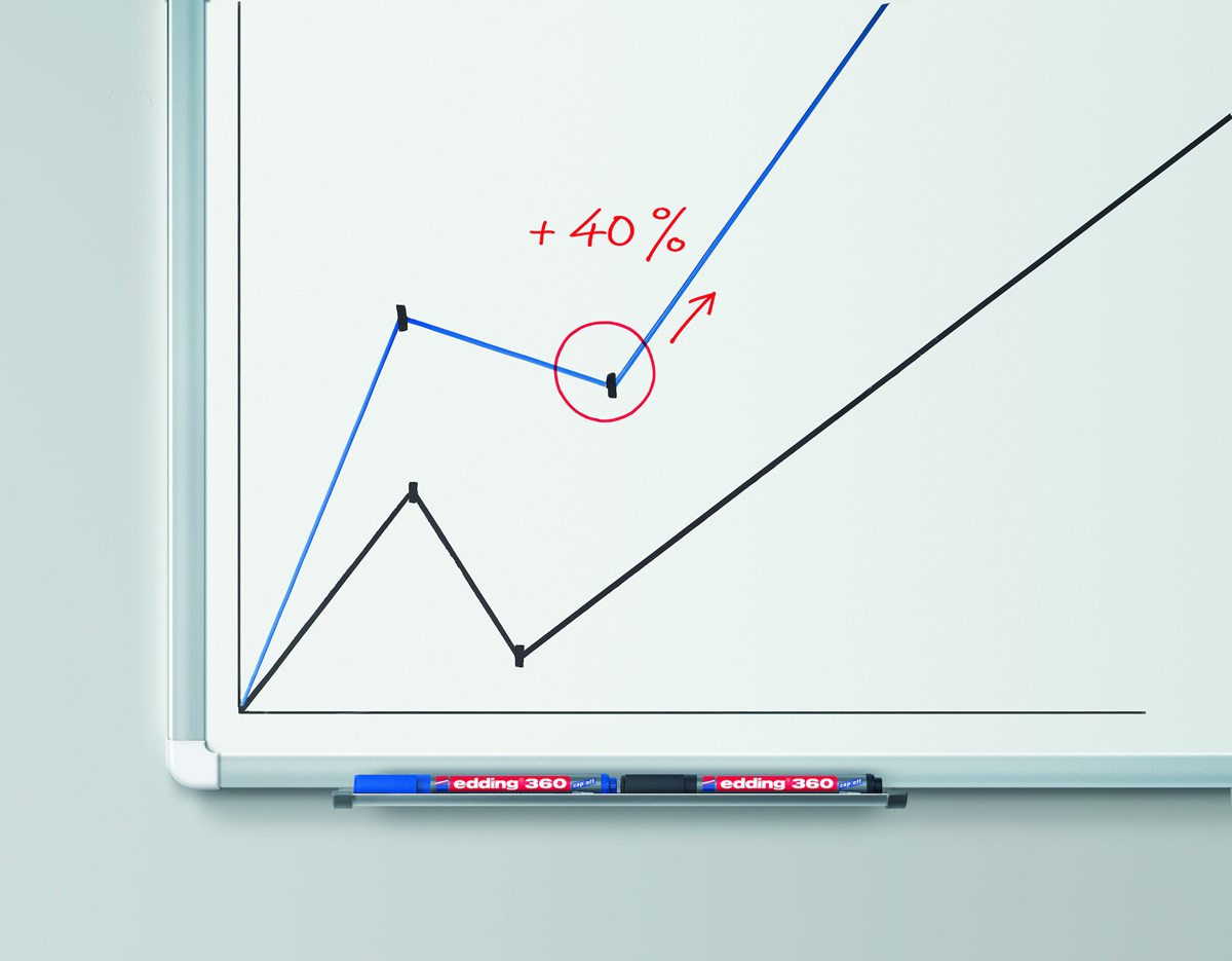 EDDING 360 Whiteboard-Marker farbsortiert 1.5 - 3.0 mm 4 St.