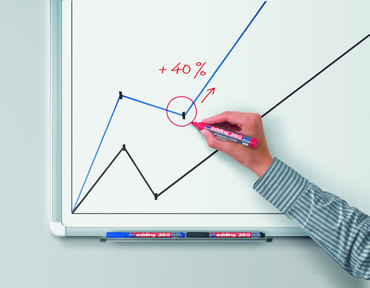 EDDING 360 Whiteboard-Marker farbsortiert 1.5 - 3.0 mm 4 St.