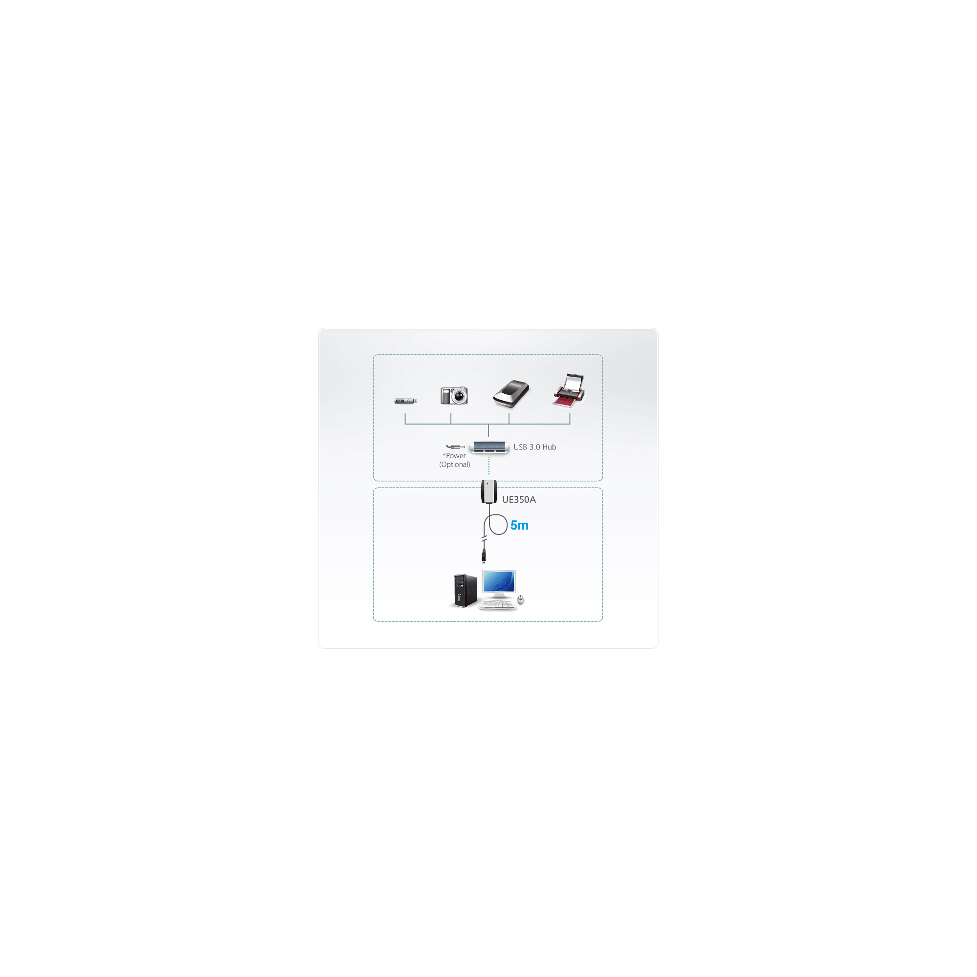 ATEN USB 3.0 Extender Cable (5m)