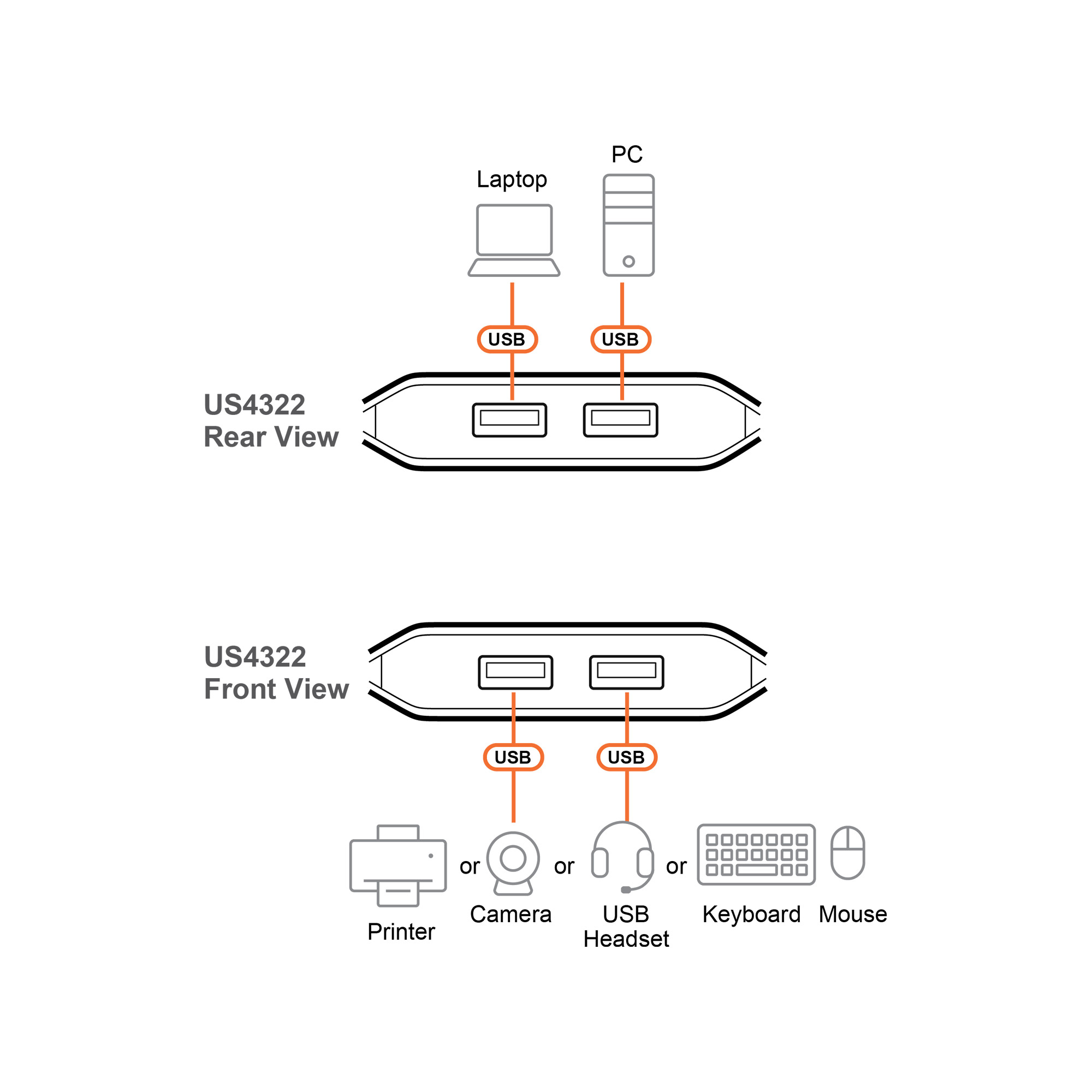 ATEN Essentials US4322 - USB-Umschalter f�r die