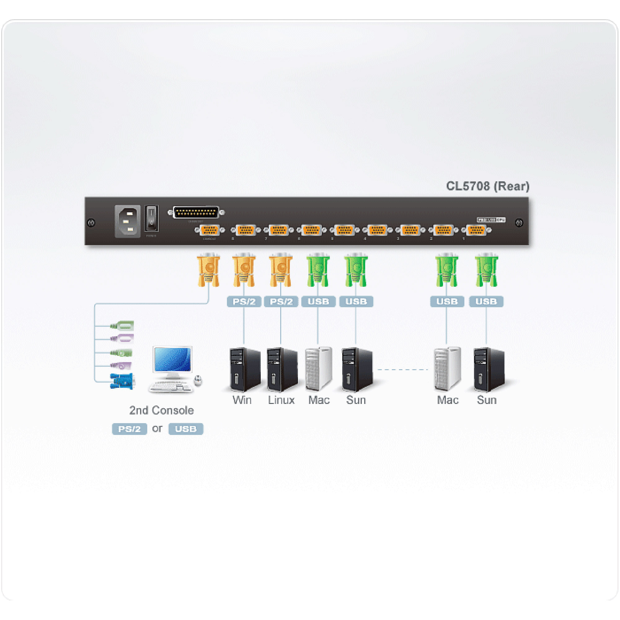 ATEN CL5708MW FR KVM-Switch 8-Port 17.3-LCD SingleRail PS/2-USB VGA