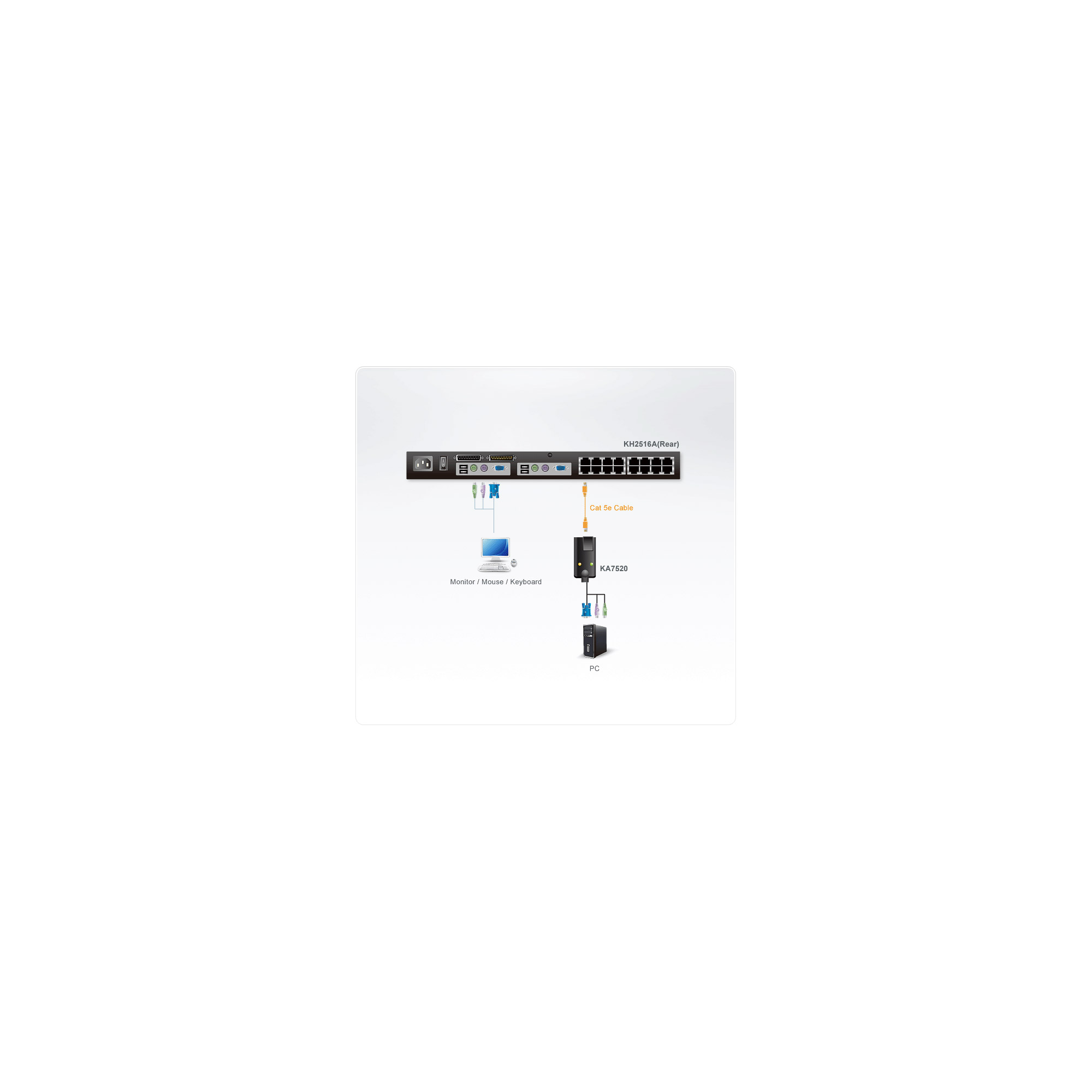 ATEN KA7520 commutateur cran, clavier et souris Noir