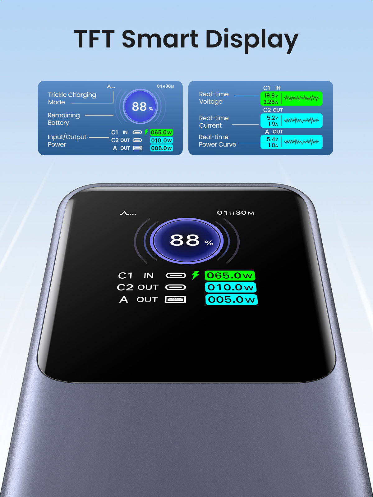 Ugreen 25000mAh 200W Fast Charging Powerbank Gris