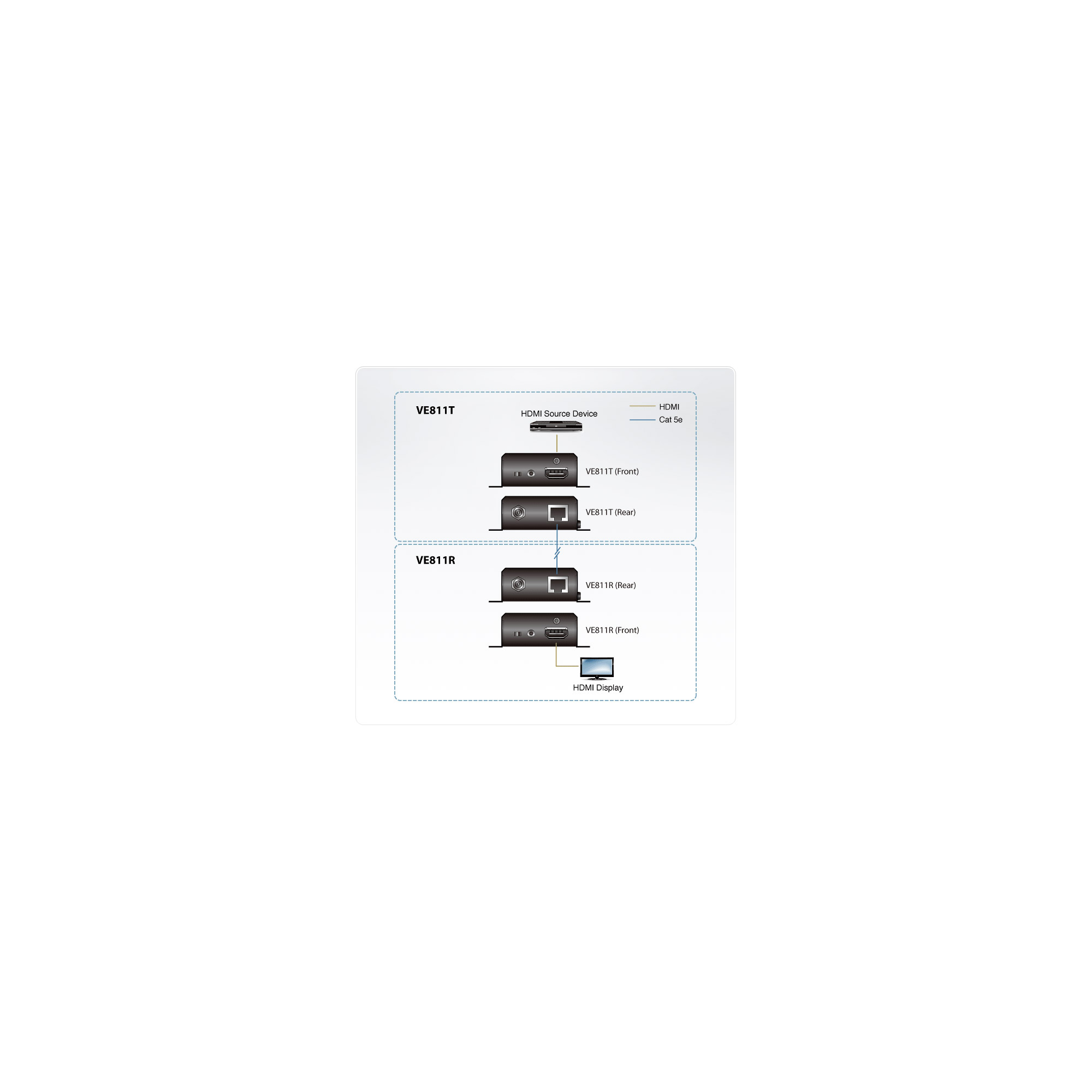 ATEN HDMI HDBaseT Small Factor Transmitter