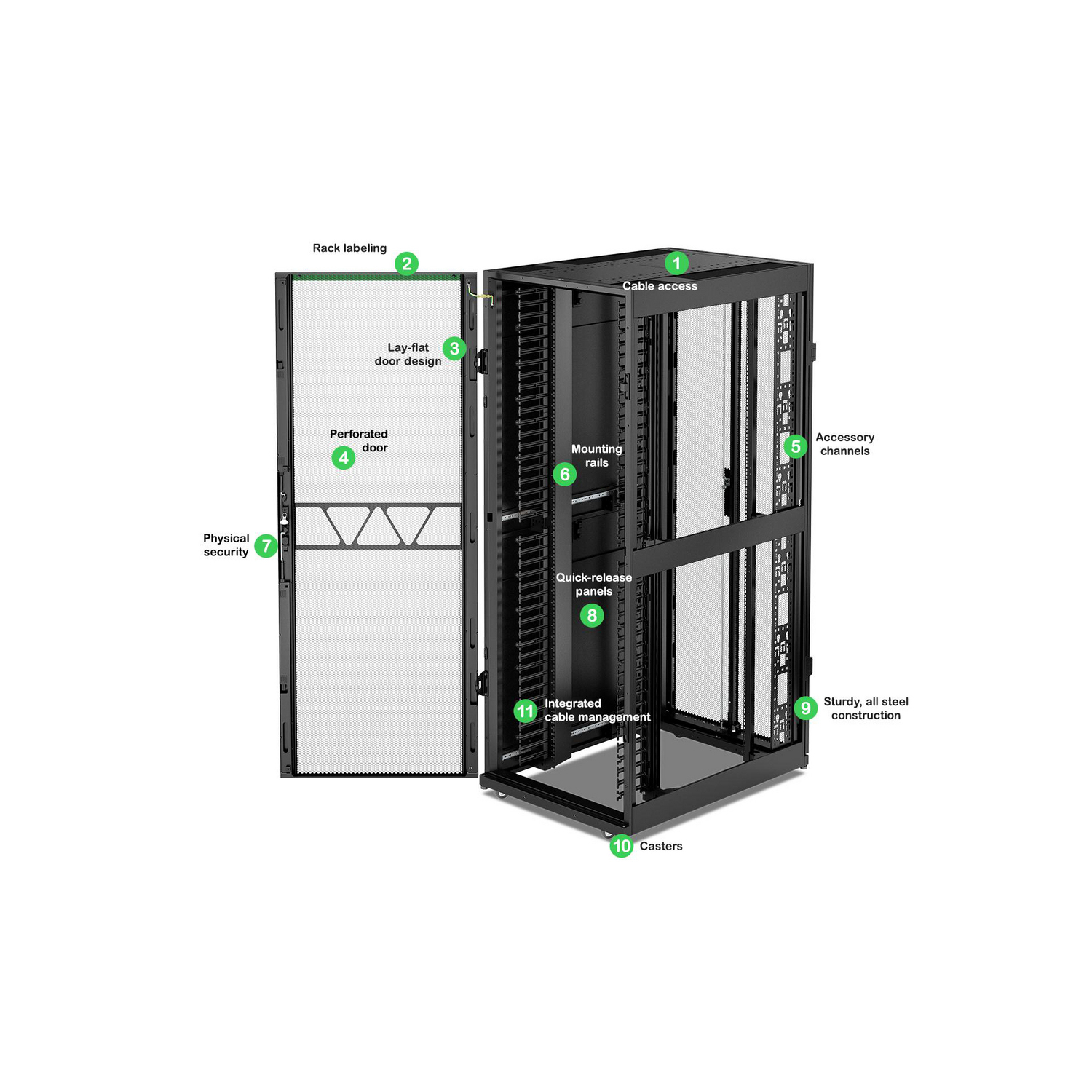 APC NetShelter SX - Schrank Netzwerkschrank - 1991 (H)