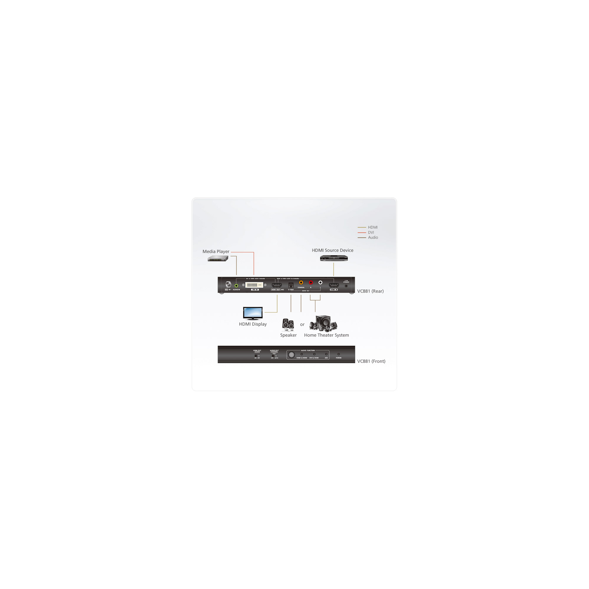 ATEN VC881 - Videokonverter - DVI, HDMI - HDMI