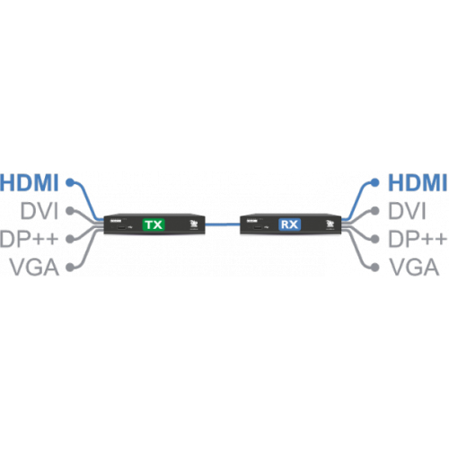 ADDER XDIP extension KVM