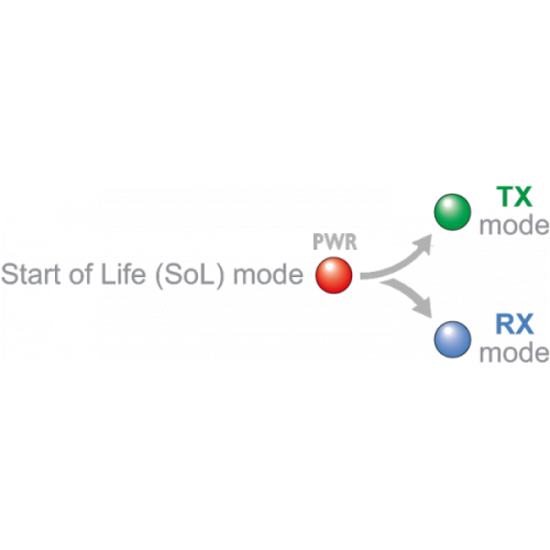 ADDER XDIP extension KVM