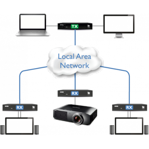 ADDER XDIP extension KVM