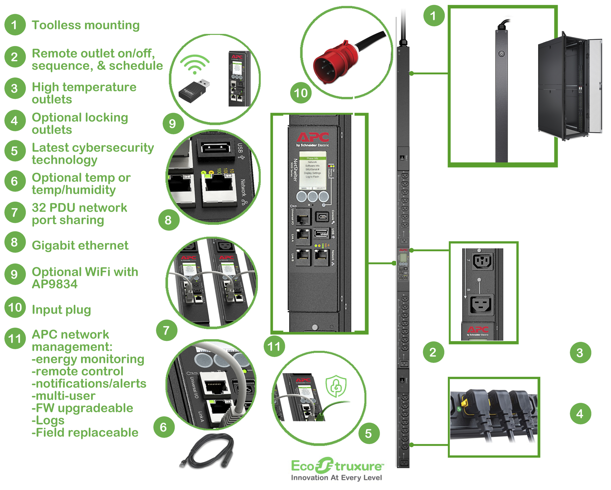 APC APDU9981EU3 unit� di distribuzione dellenergia (PDU) 24 presa(e) AC 0U Nero