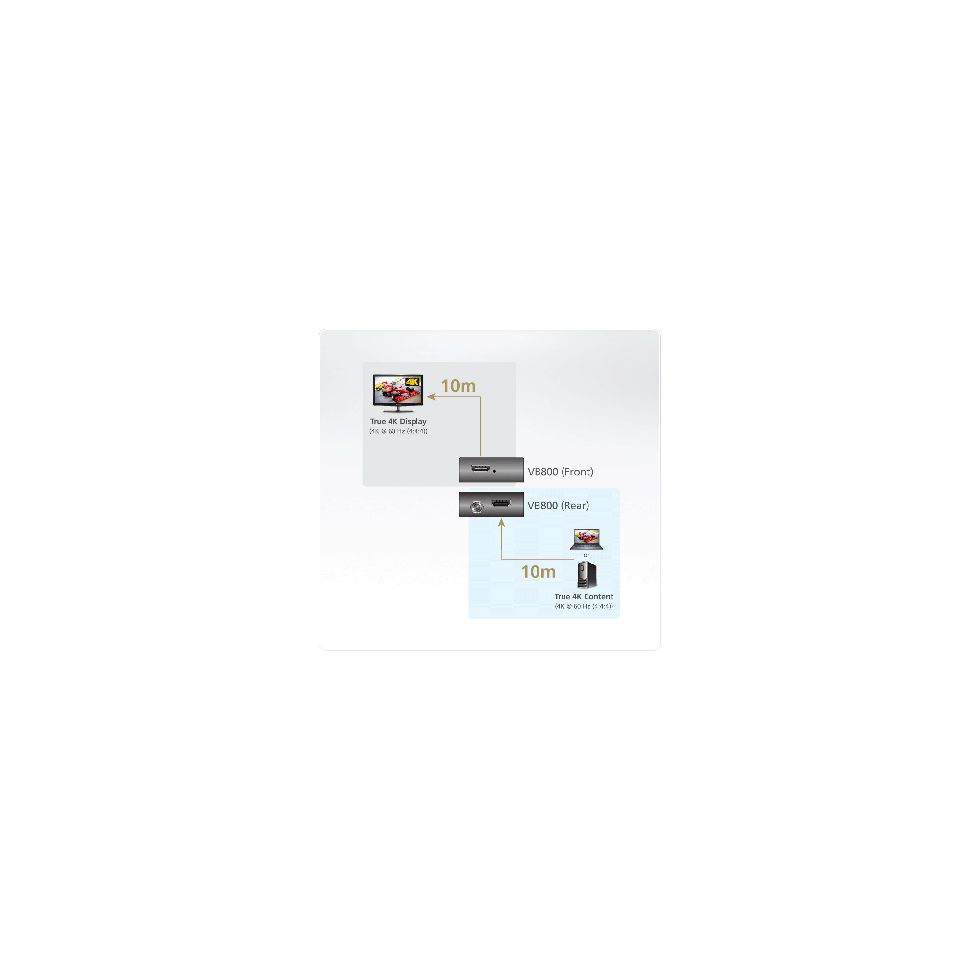 ATEN VB800 - Erweiterung f�r Video/Audio - HDMI