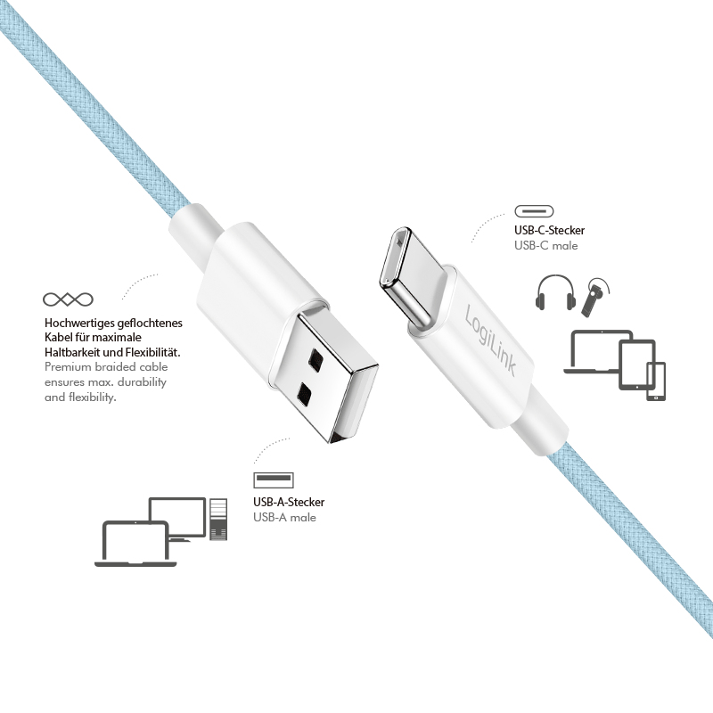 LogiLink CU0331 c�ble USB USB 2.0 1,5 m USB A USB C 0,48 Gbit/s 60 W Bleu