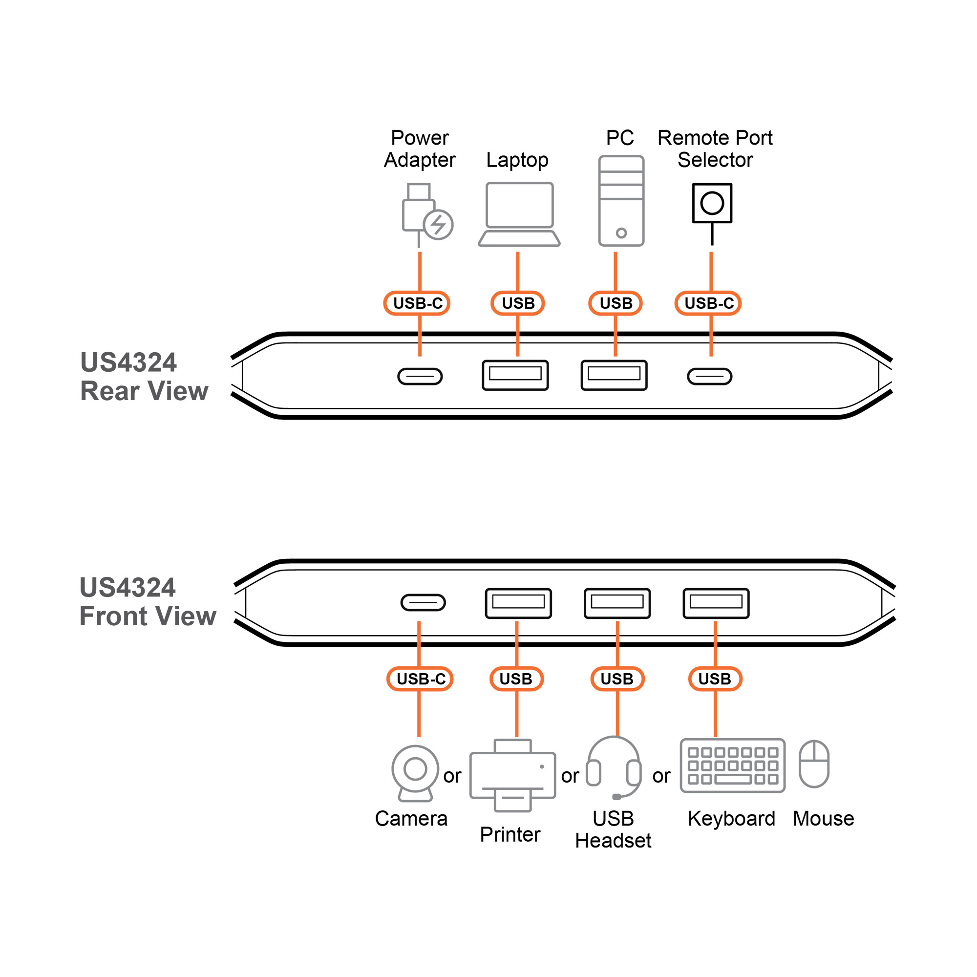 ATEN Essentials US4324 - USB-Umschalter f�r die