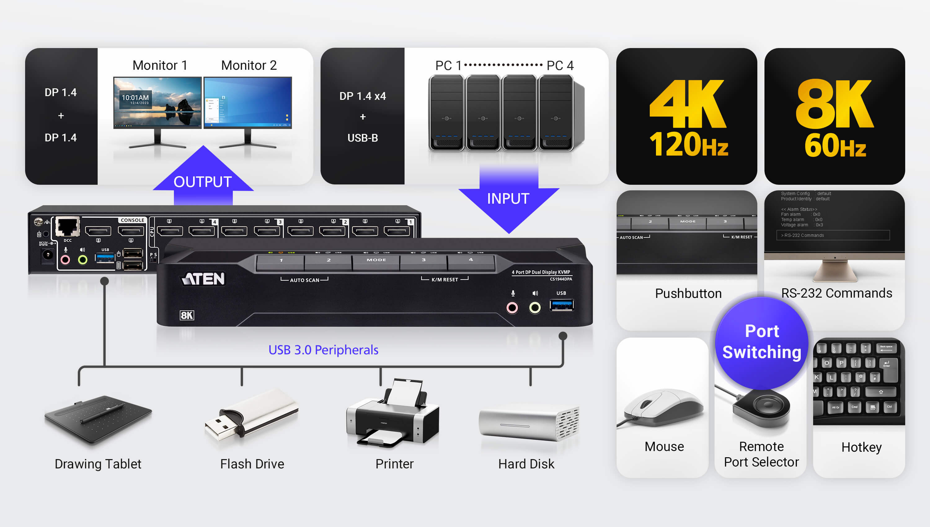 ATEN Switch KVMP a 4 porte USB 3.0 con DisplayPort 8K e doppio schermo (cavi inclusi)